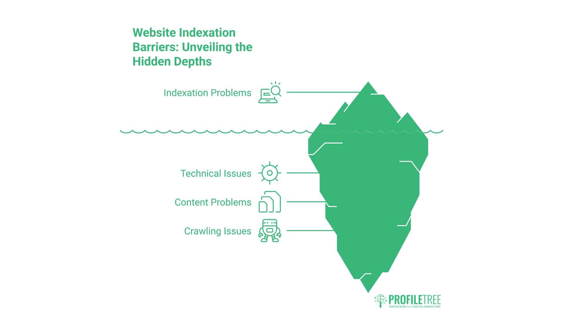 What Is Google Index