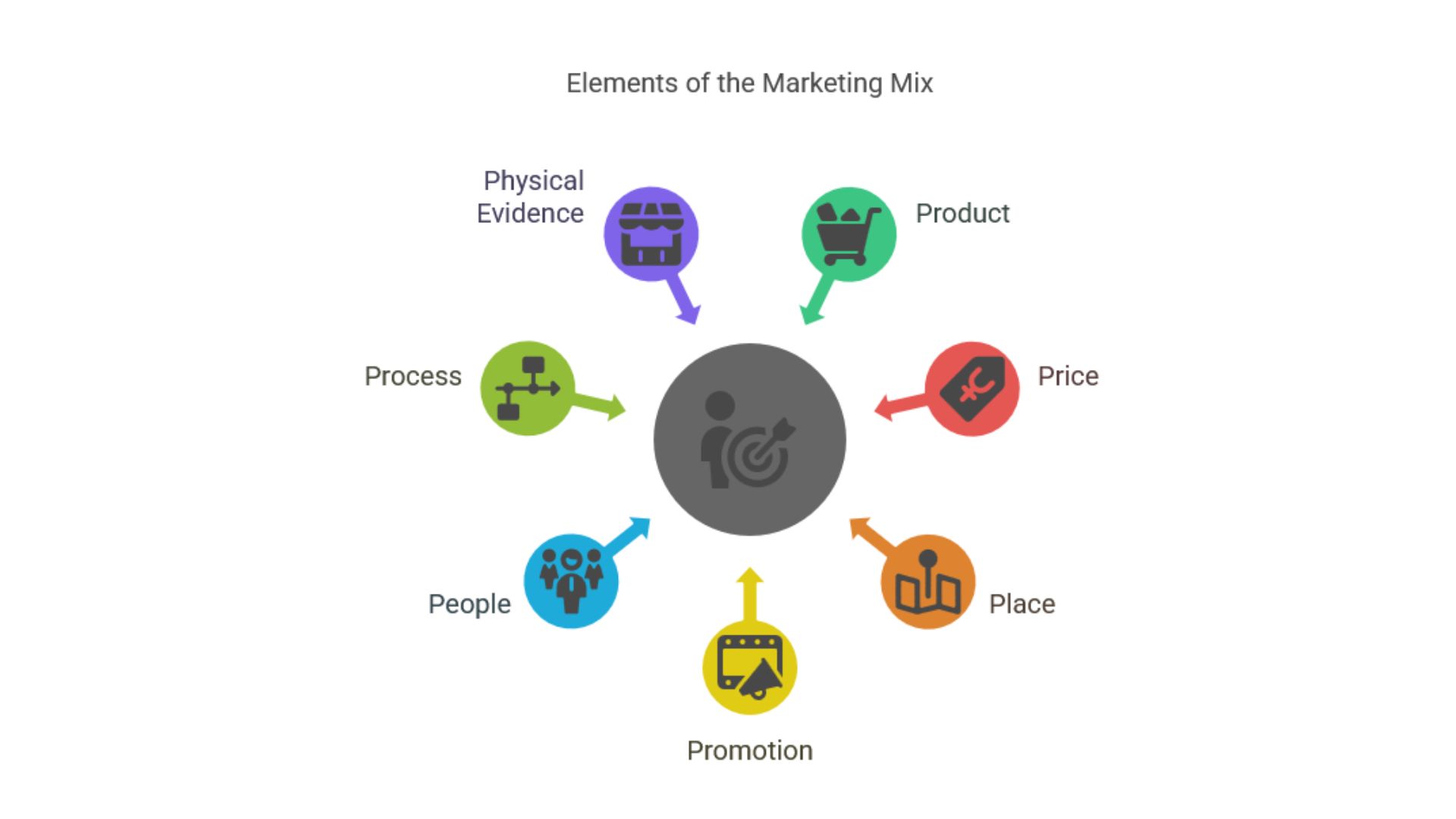 What Is The Marketing Mix