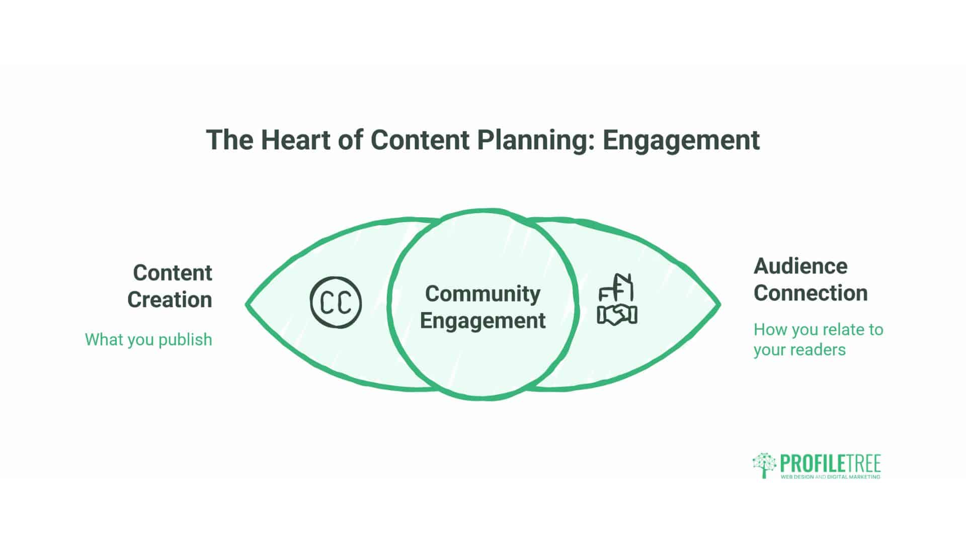 What Is a Content Plan