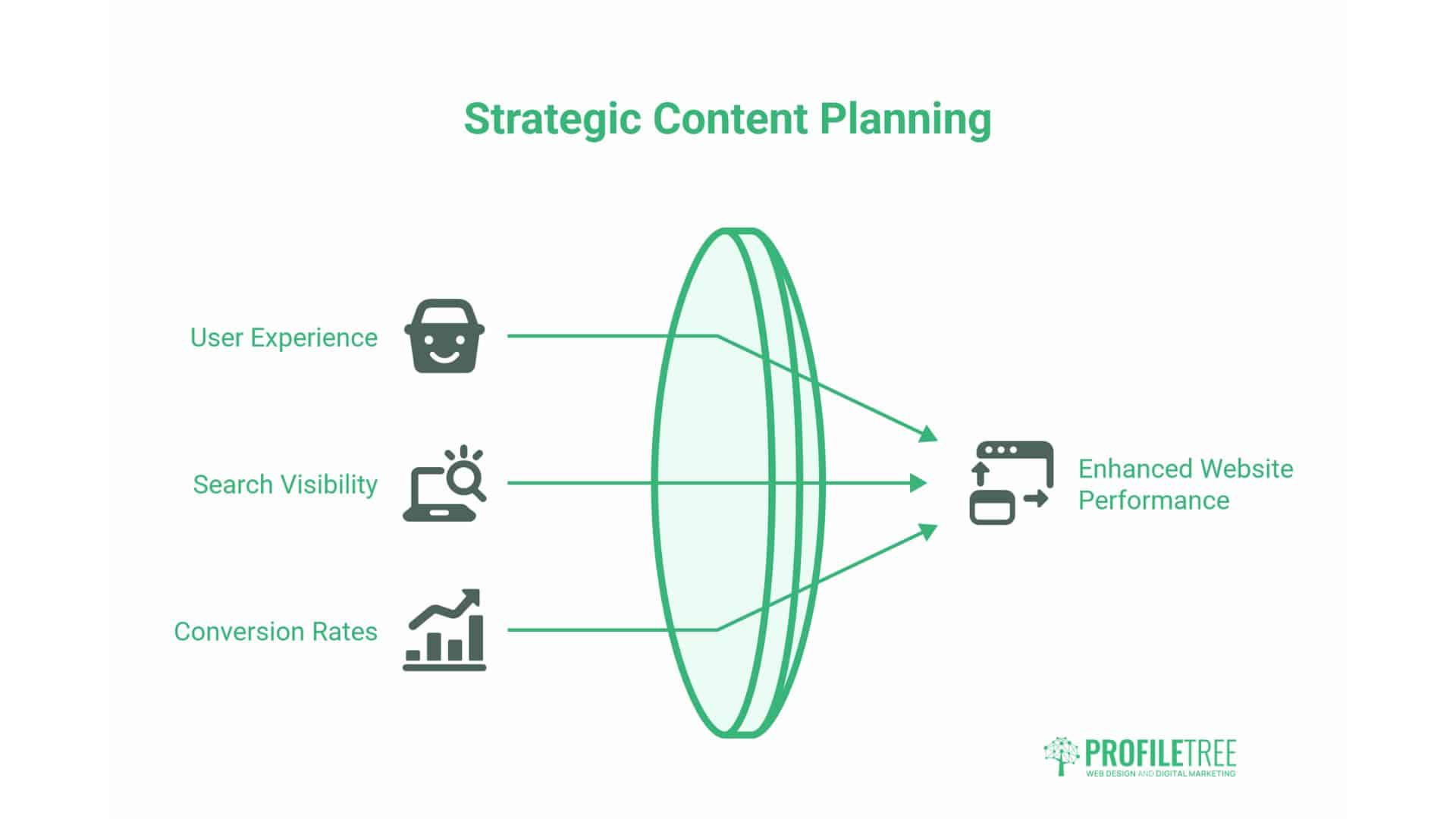What Is a Content Plan 