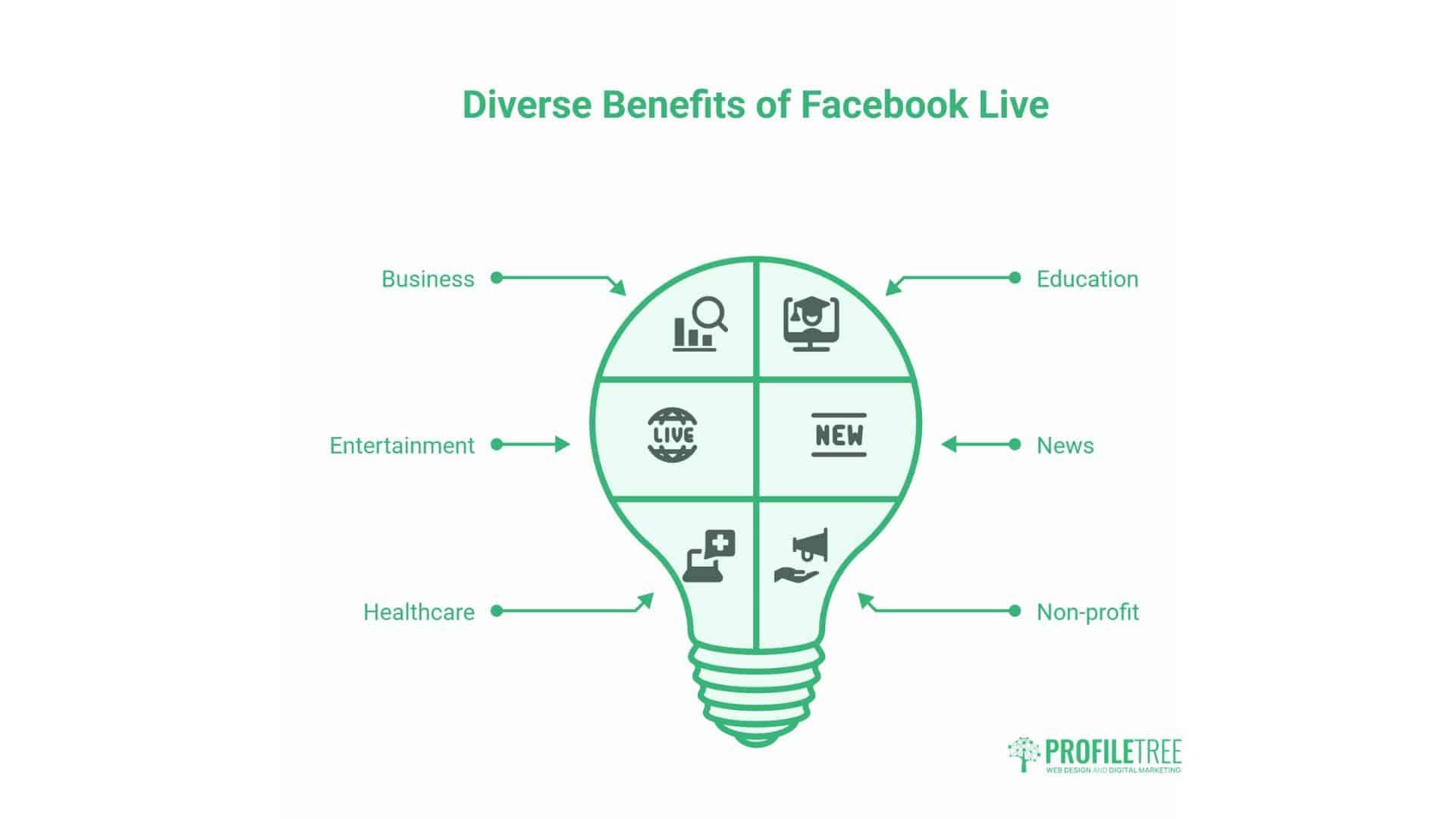 What is Facebook Live