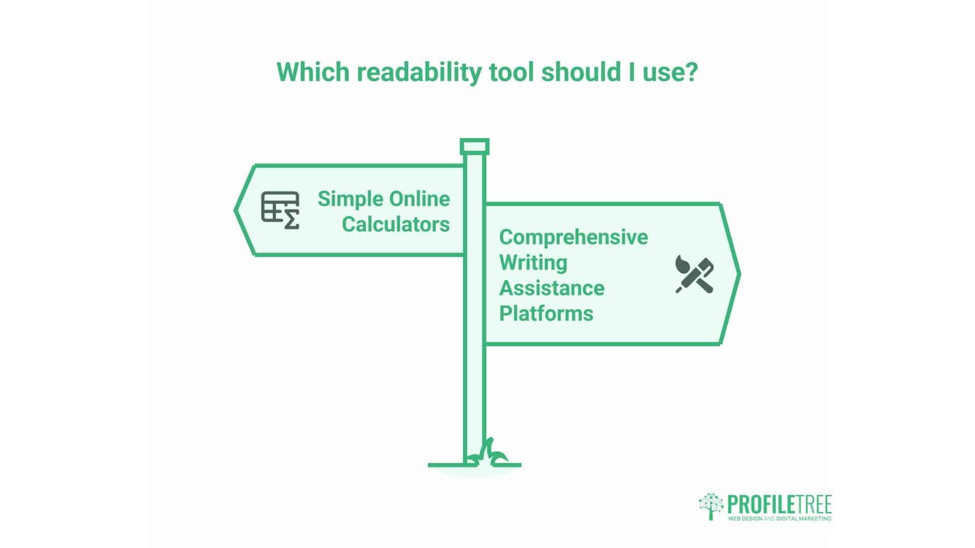 What is Readability 