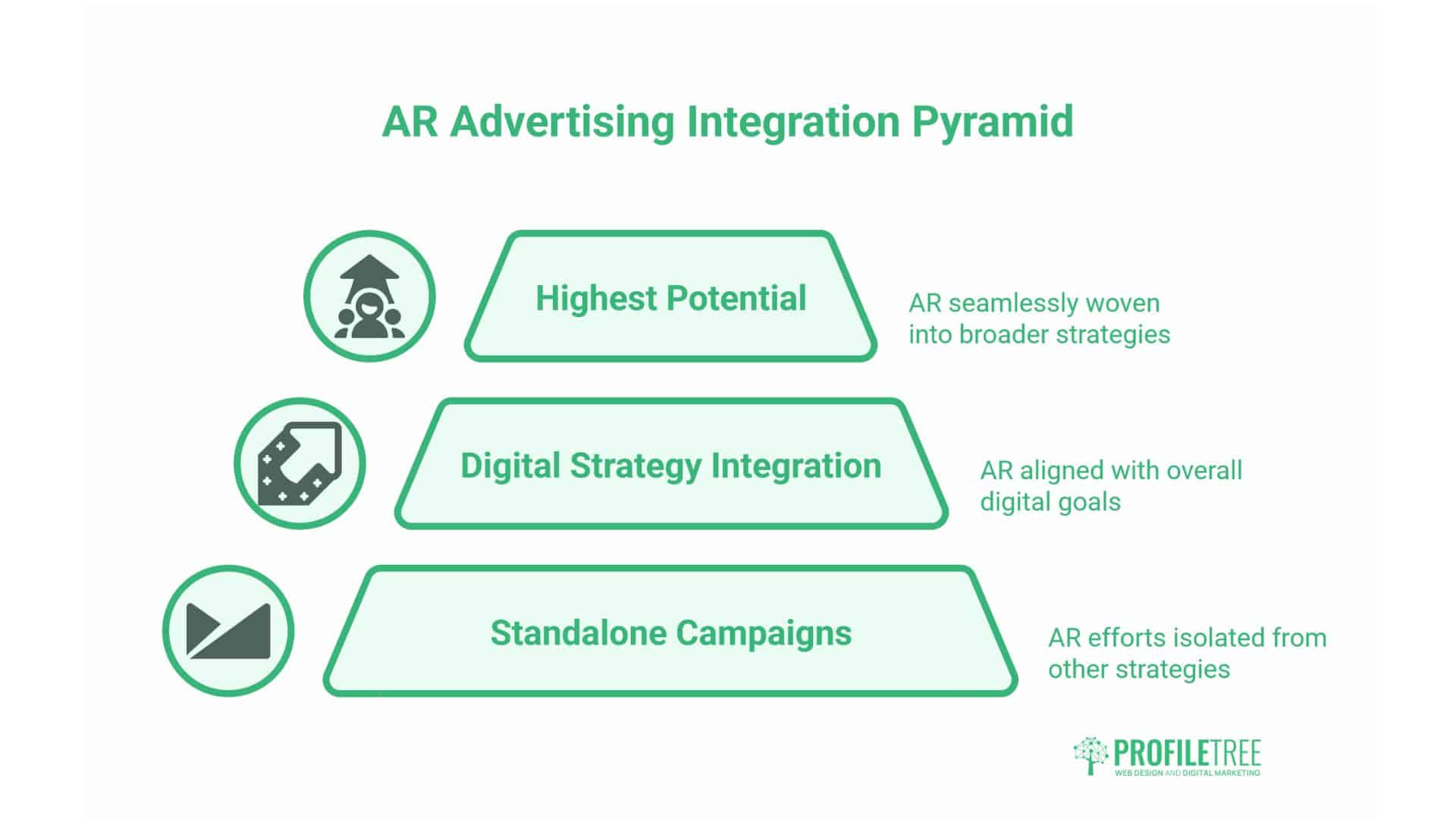 Advertising with Augmented Reality