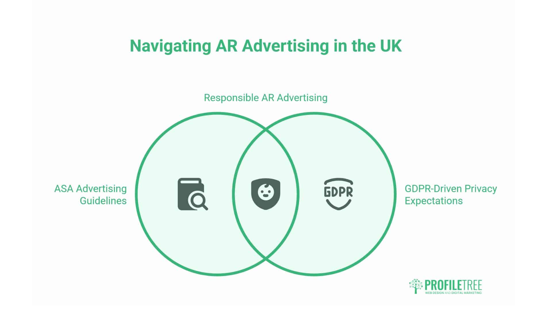 Advertising with Augmented Reality