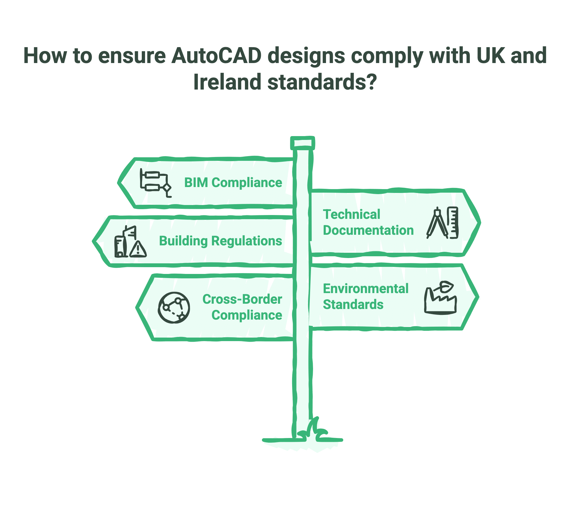 What is AutoCAD Used For? The Definitive Guide to Modern CAD Workflows