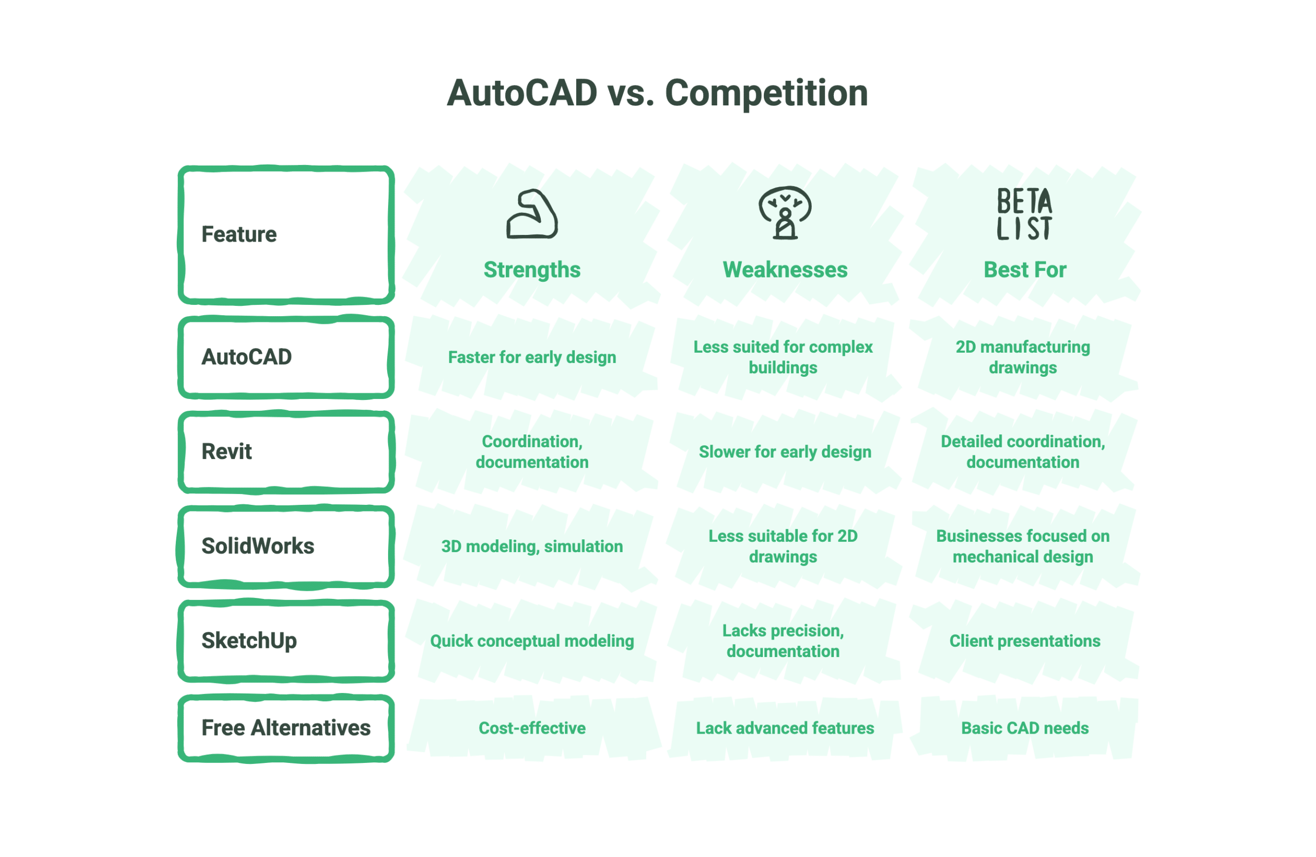 What is AutoCAD Used For? The Definitive Guide to Modern CAD Workflows