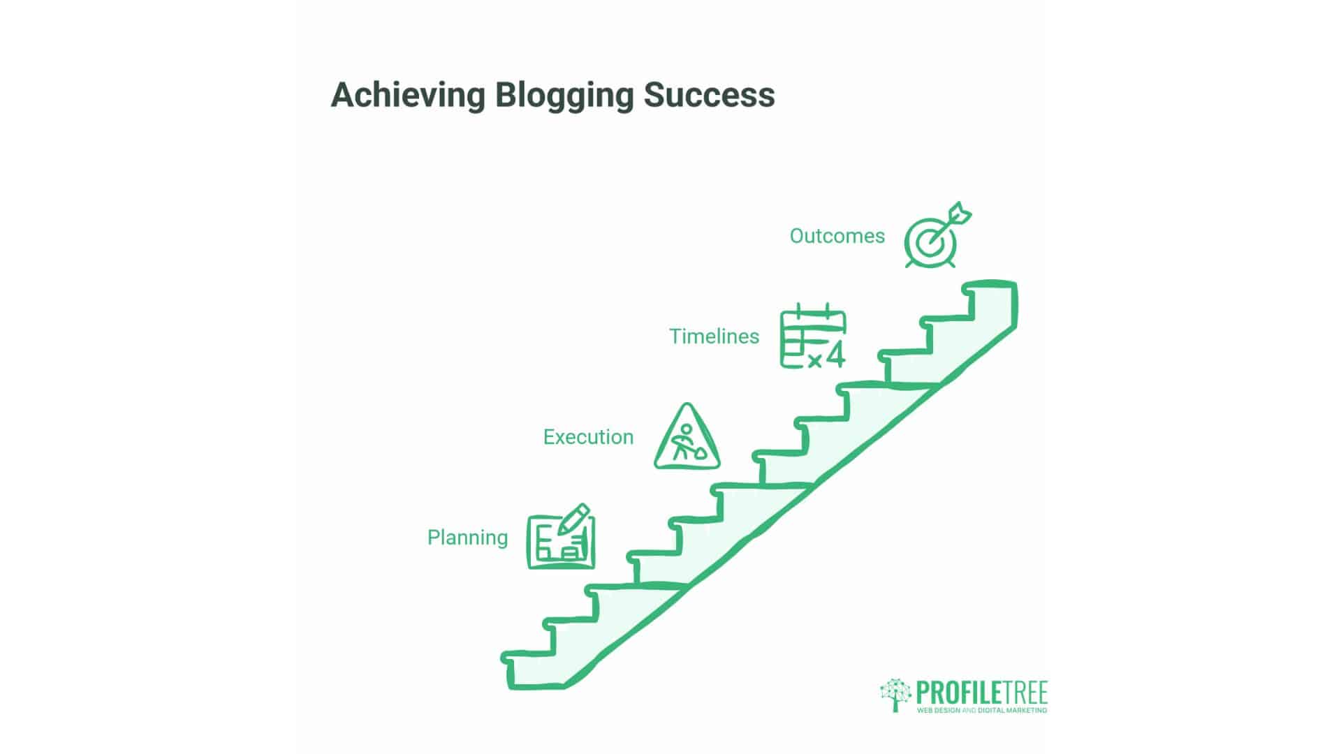 Benefits of Blogging
