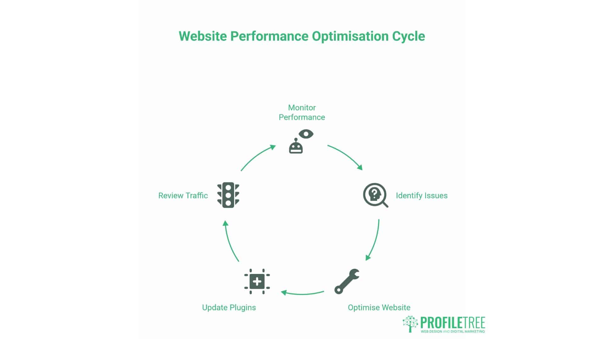 Content Isn't Ranking