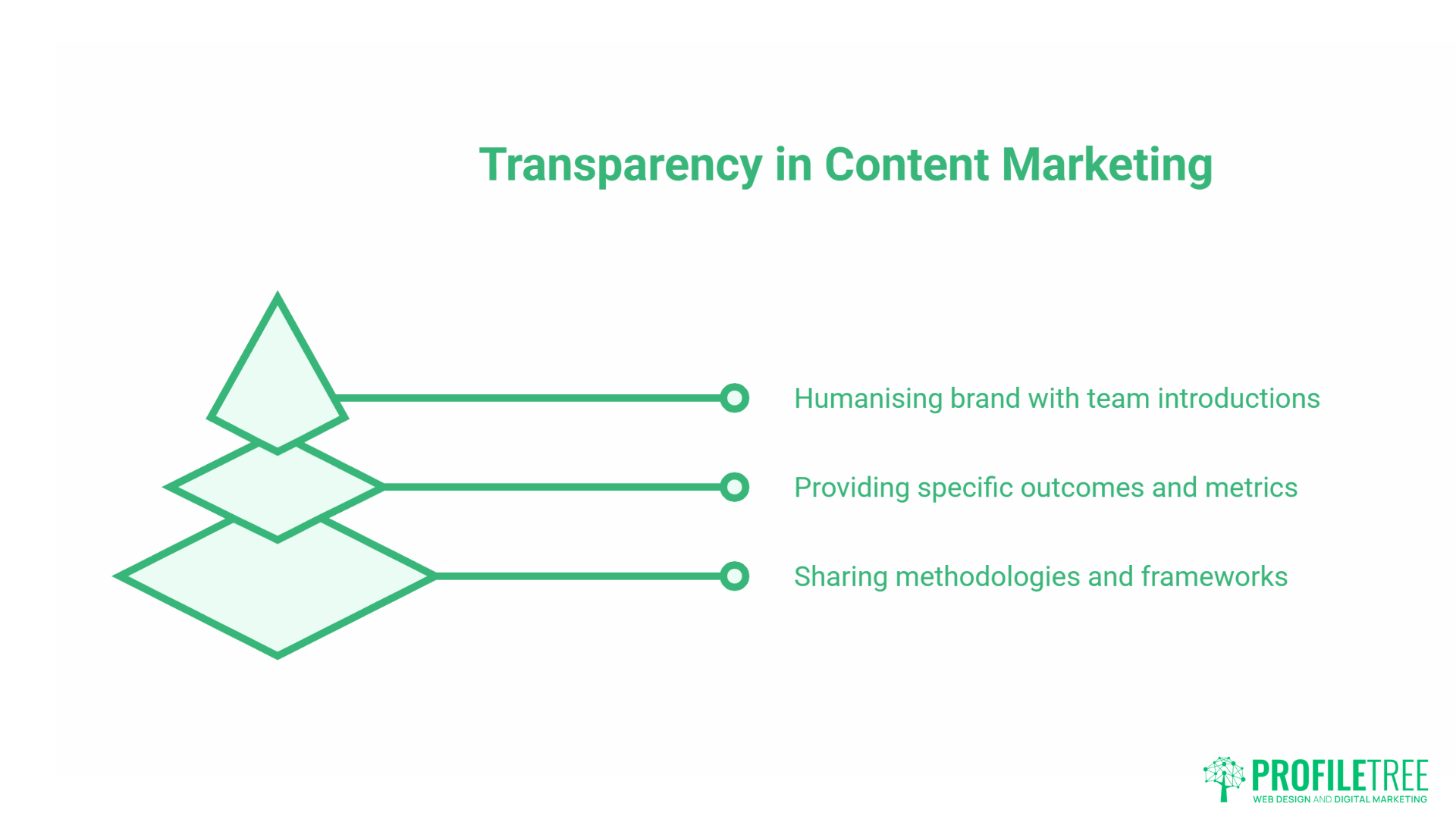 Content Marketing Trends