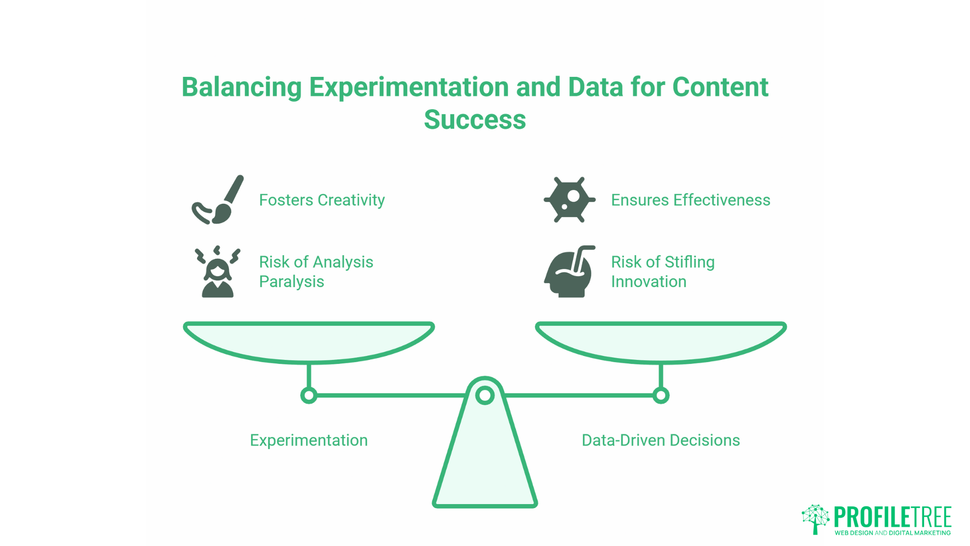 Content Marketing Trends