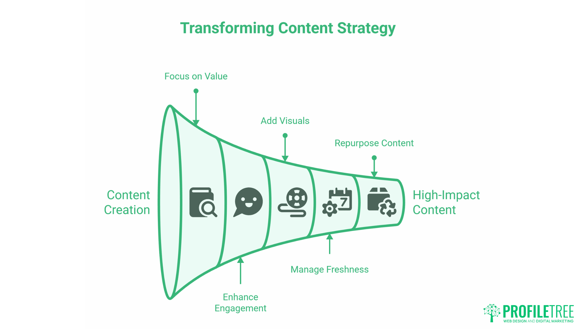 Content Marketing Trends