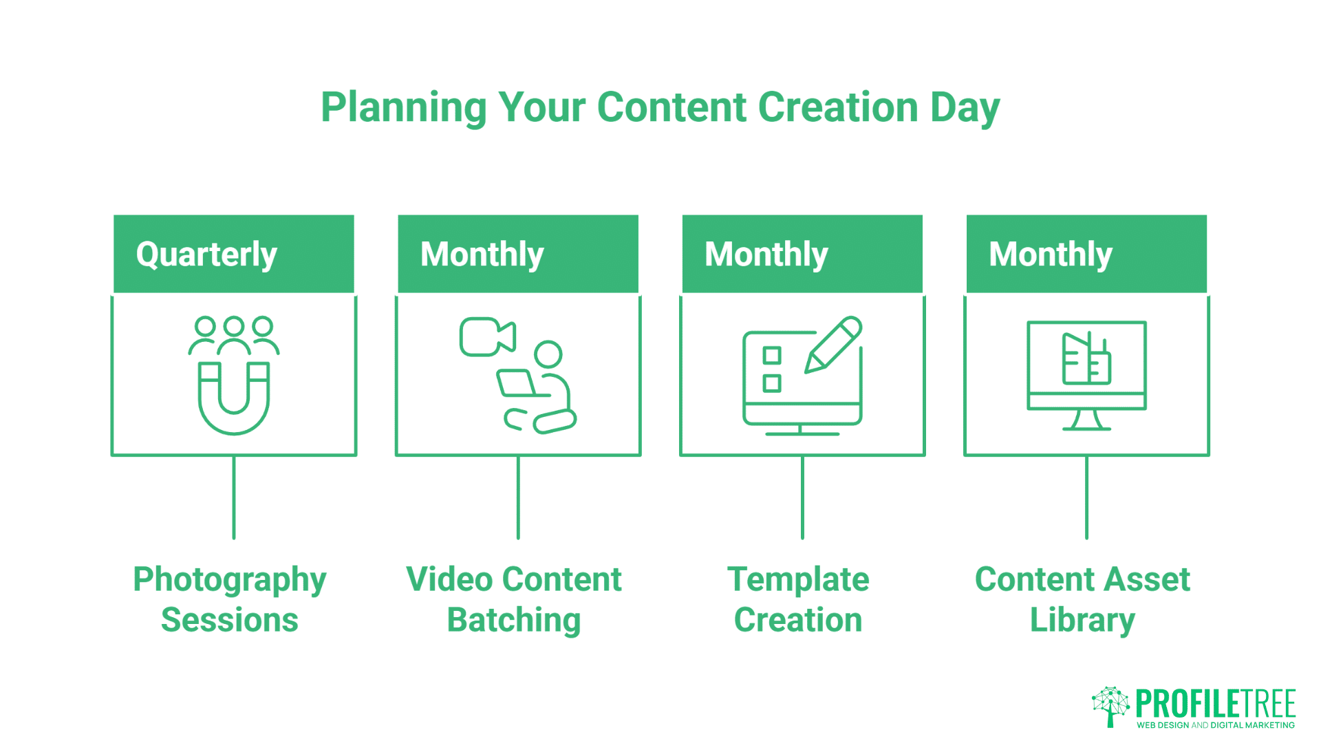 Content Planning