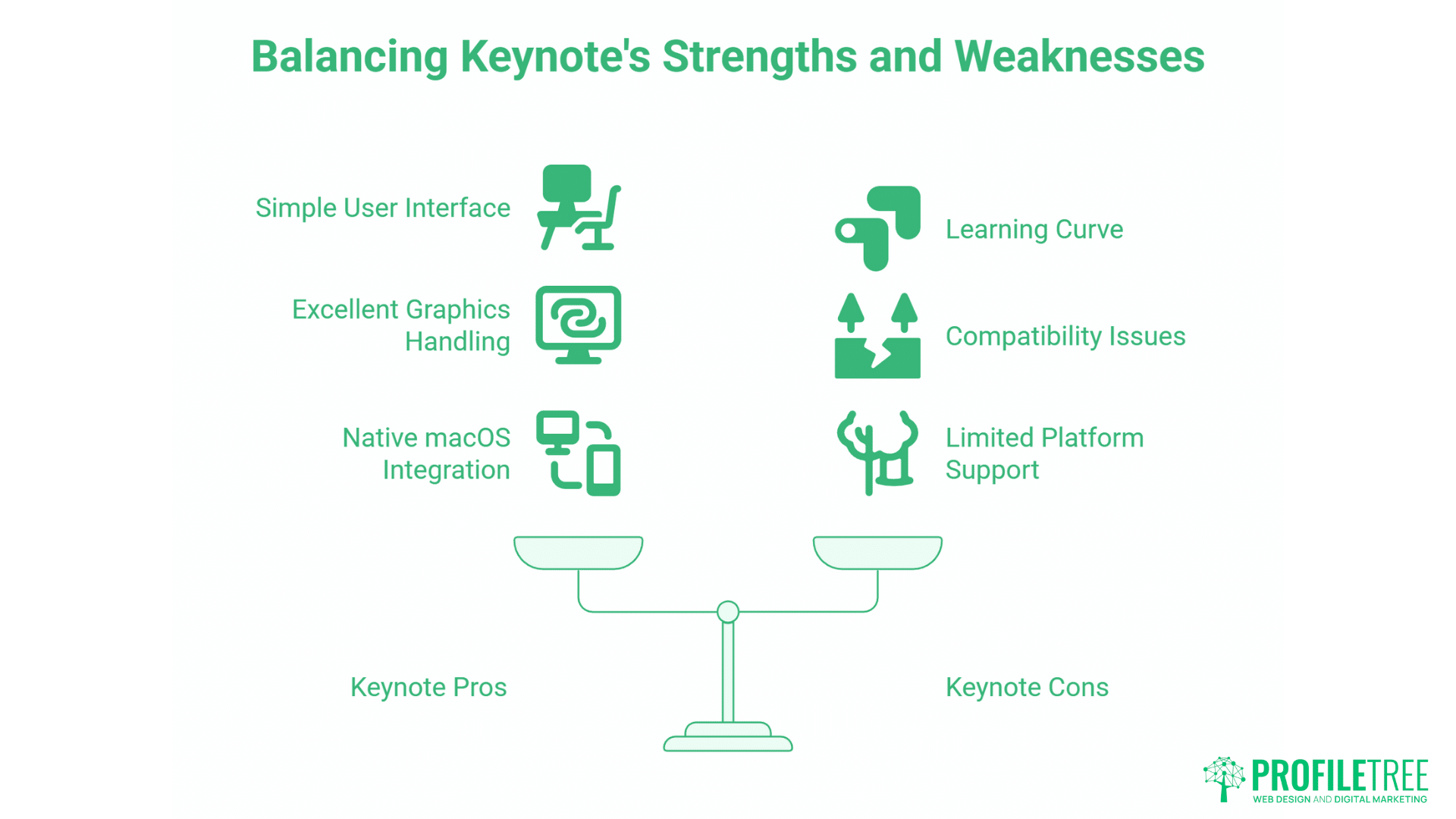 Free Presentation Software