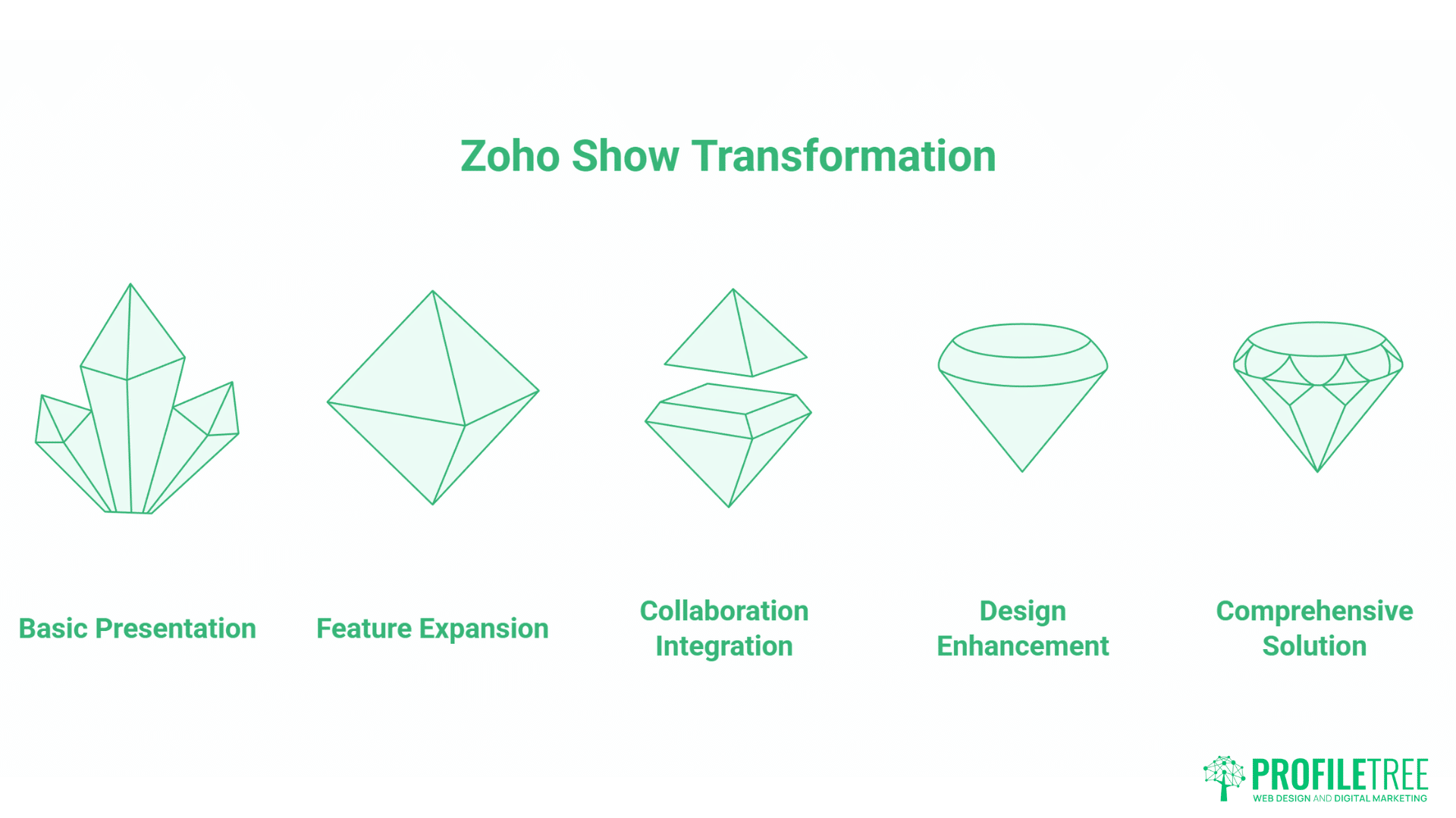 Free Presentation Software