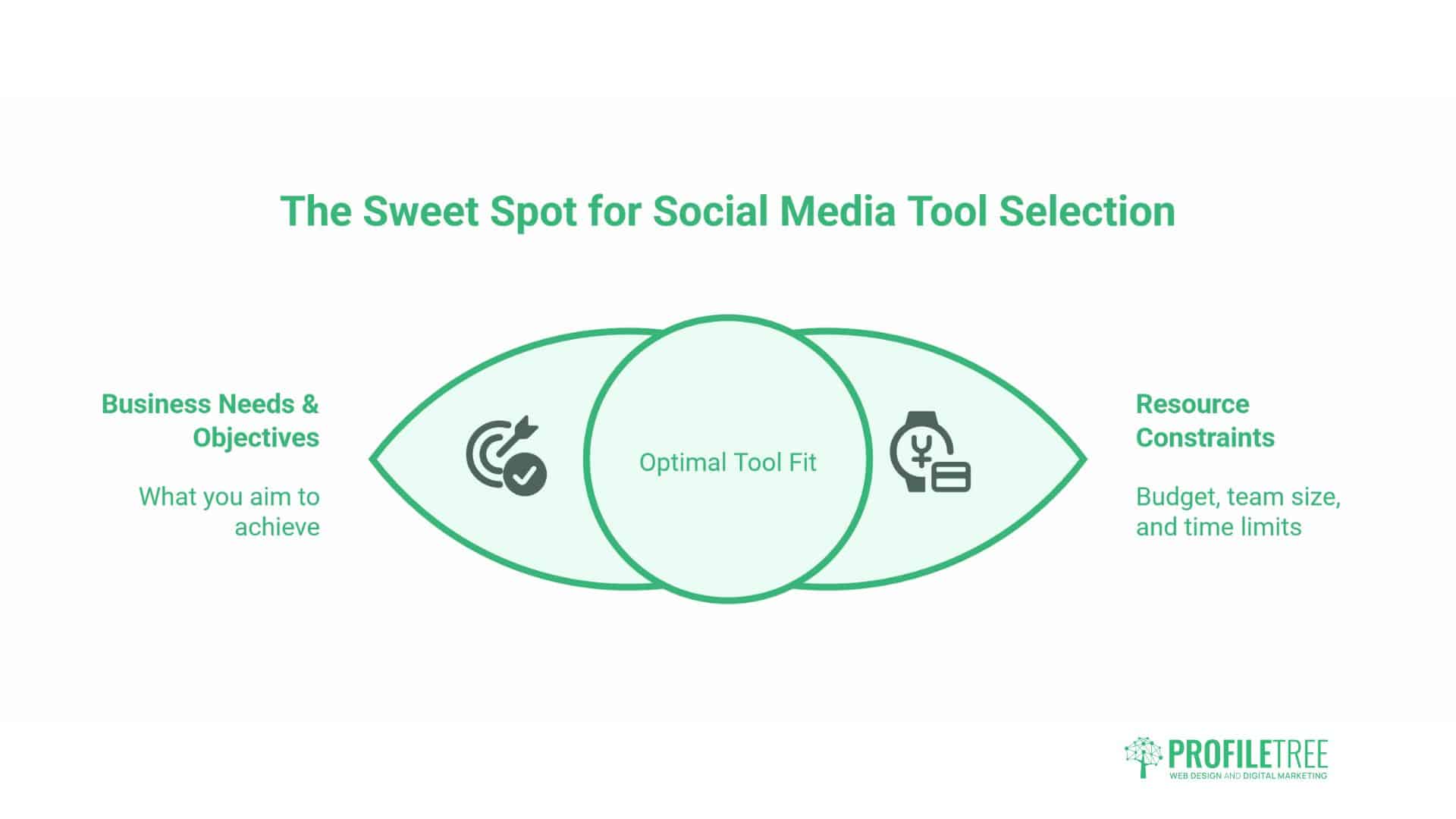 Free Social Media Tools 