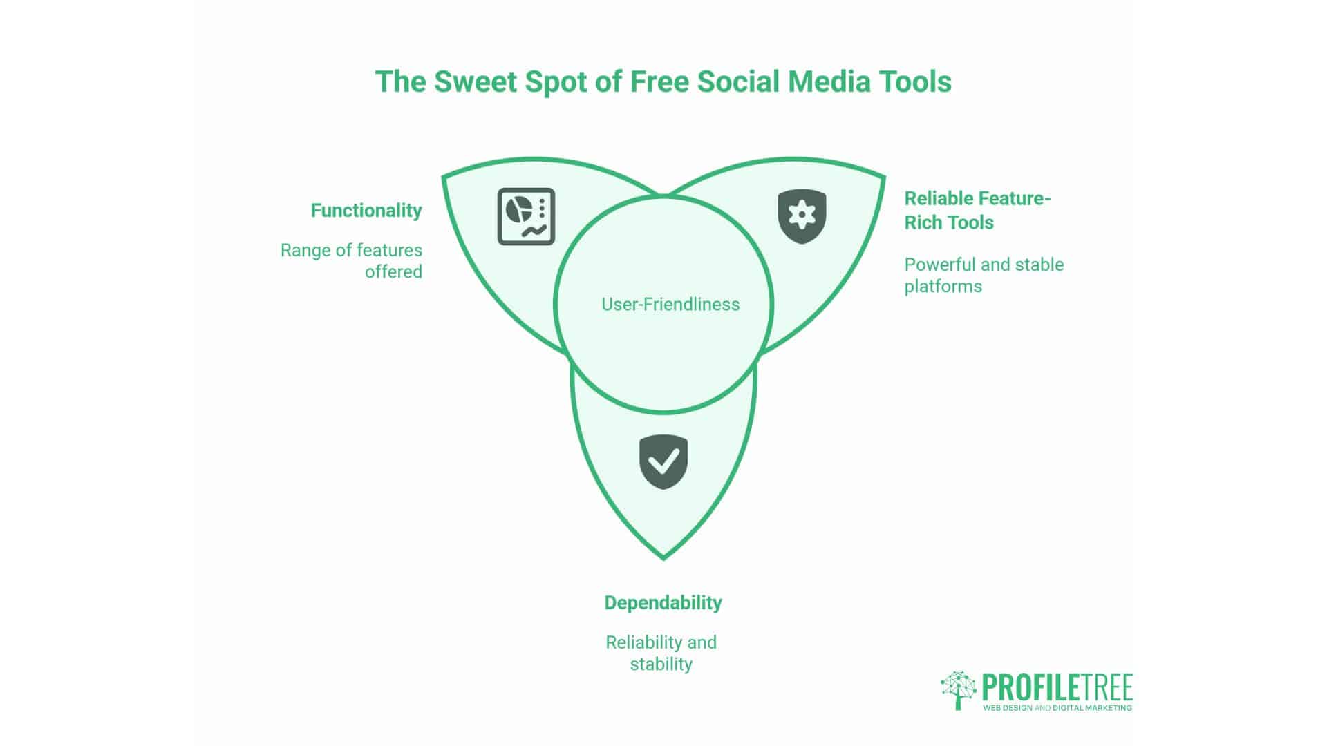 Free Social Media Tools