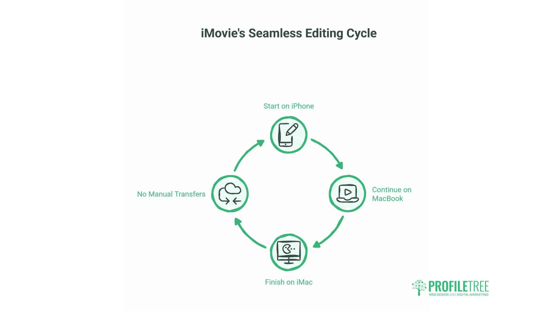 Free Video Editing Software
