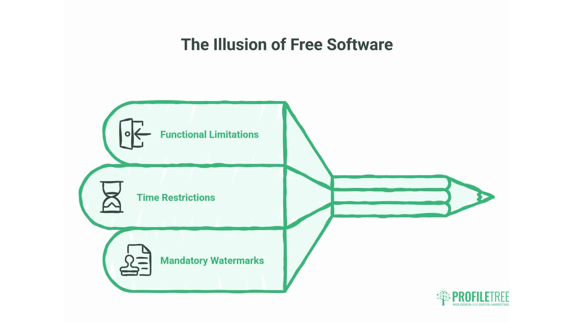 Free Video Editing Software