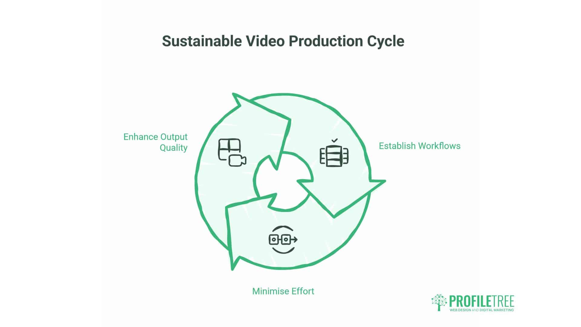 Free Video Editing Software