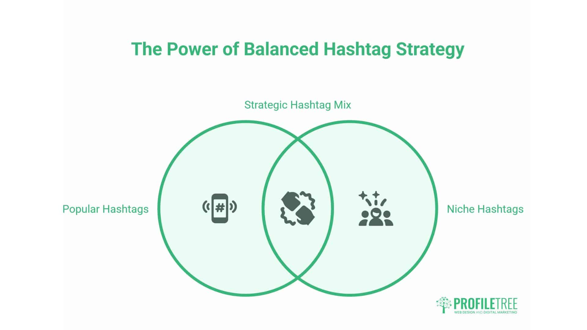 Hashtag Strategy