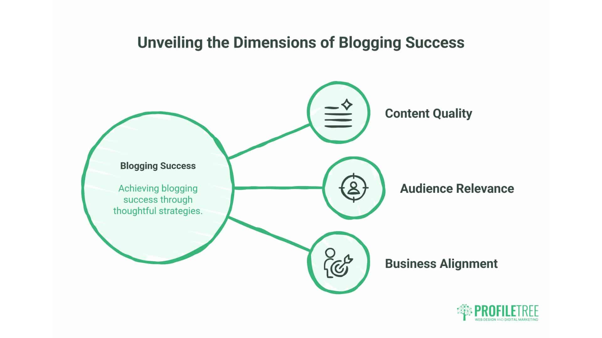 Benefits of Blogging