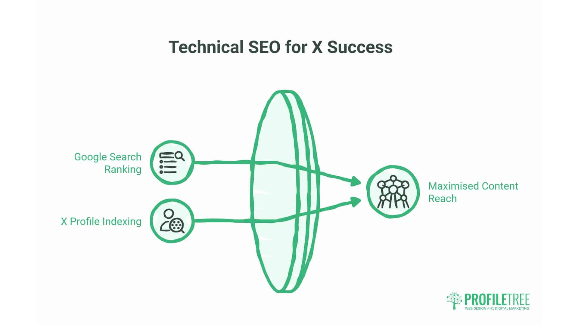 How to Trend on Twitter