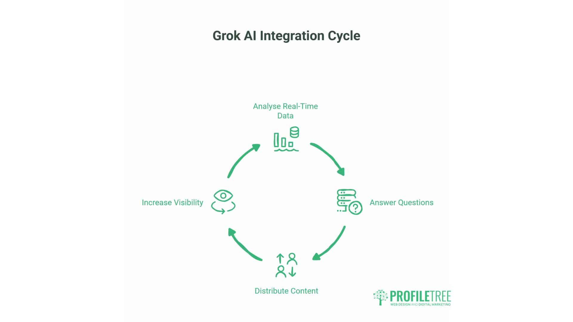 How to Trend on Twitter