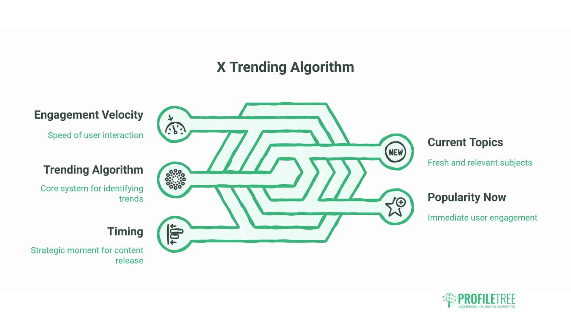 How to Trend on Twitter