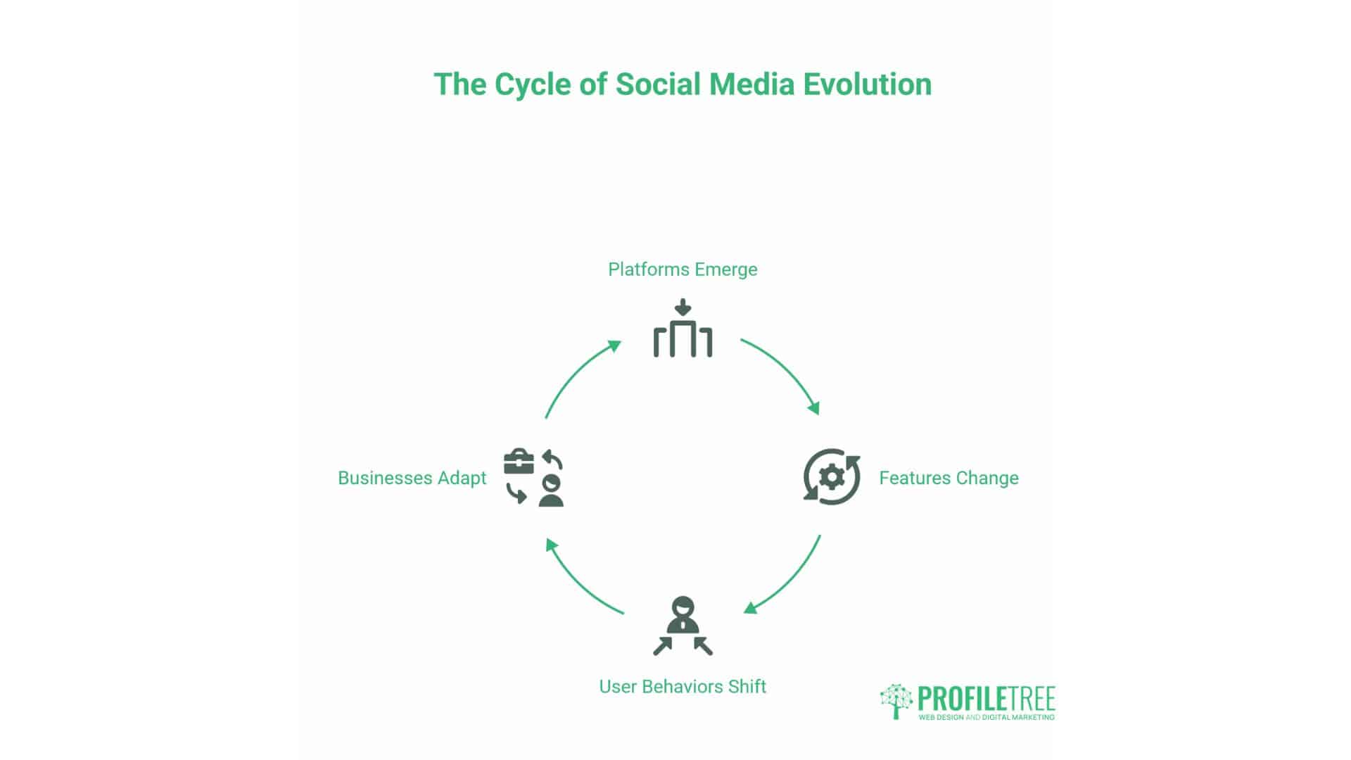 Importance of Social Media Marketing for Business