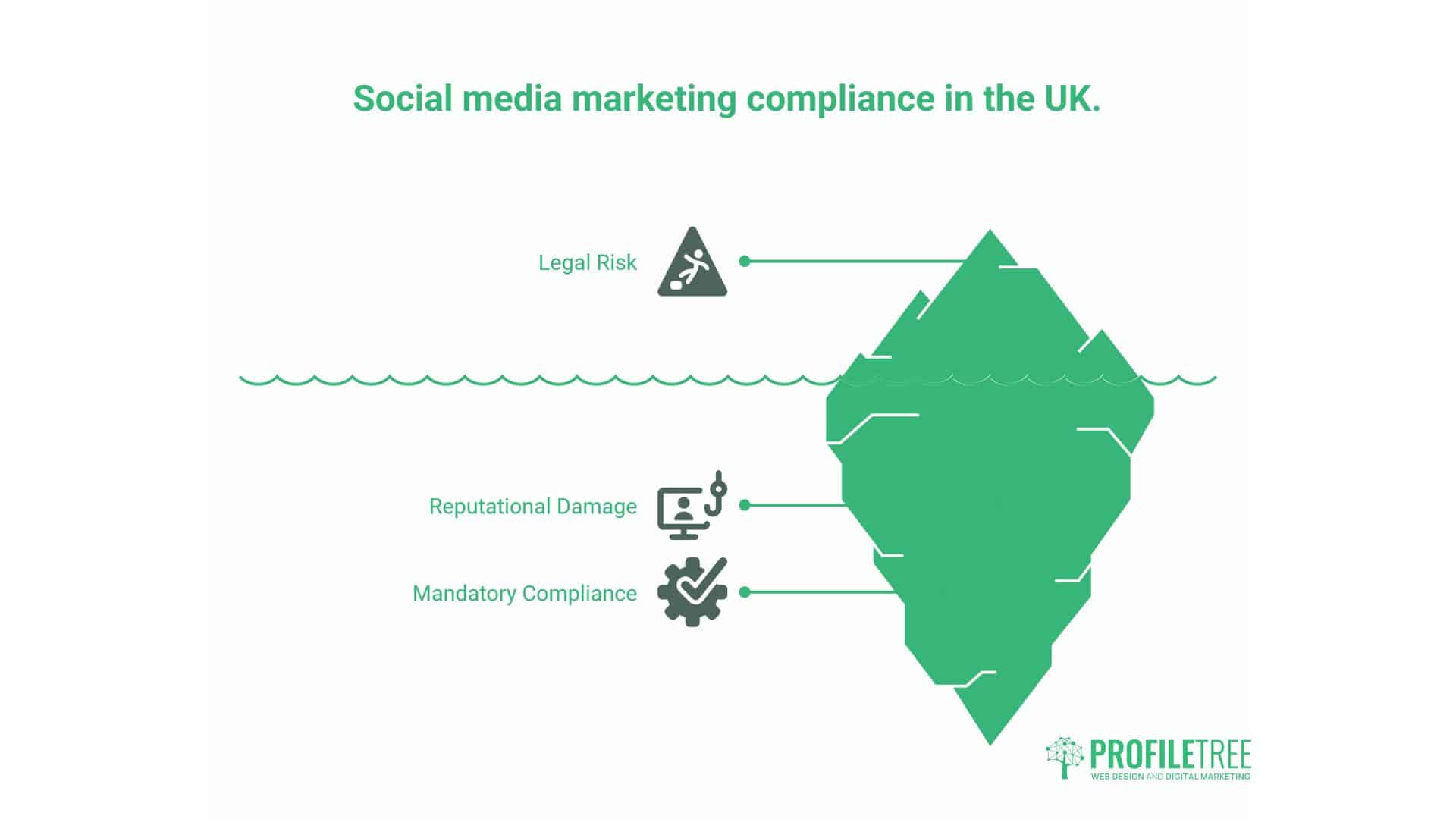 Importance of Social Media Marketing for Business