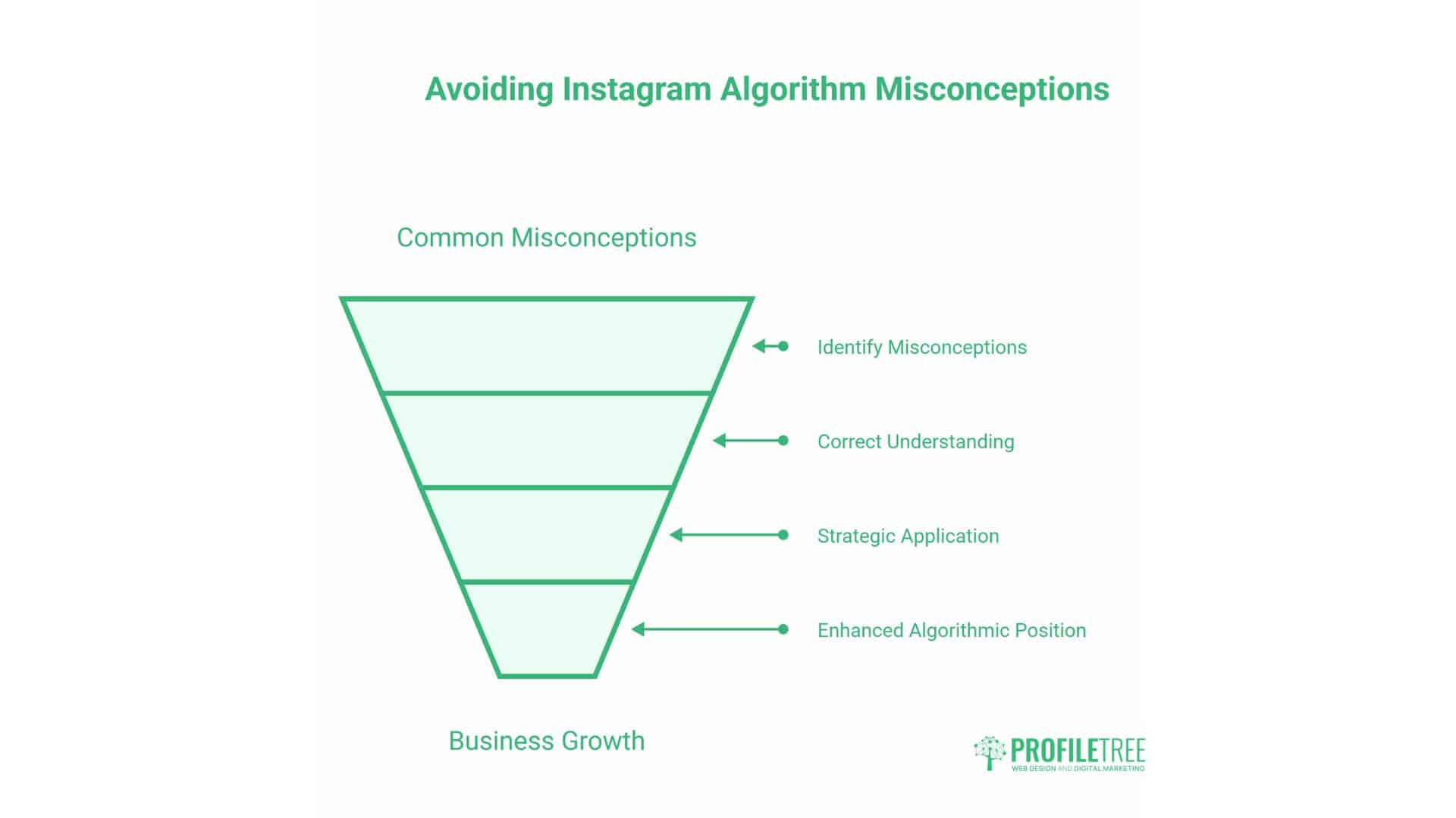 Instagram Algorithm