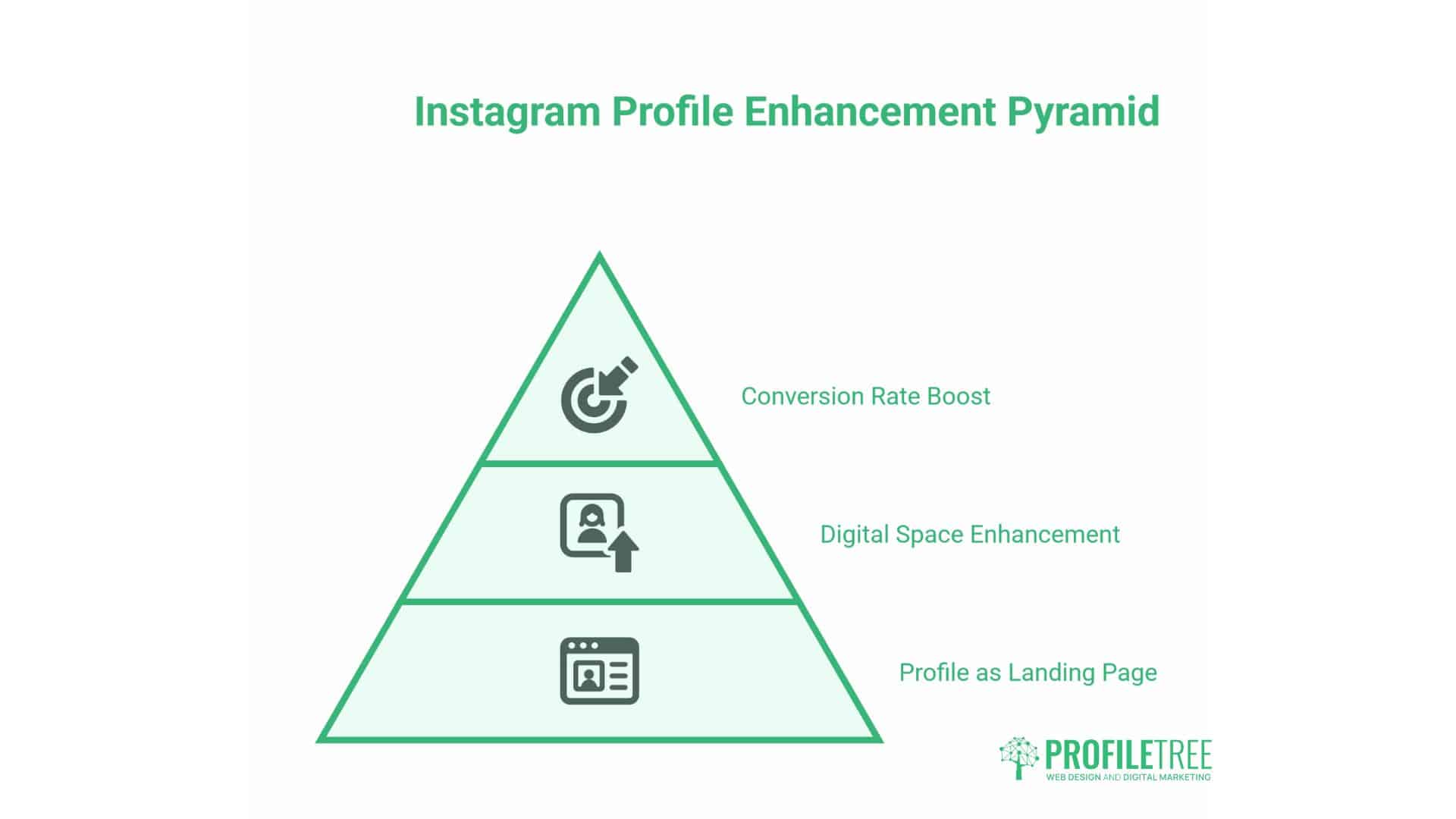 Instagram Algorithm