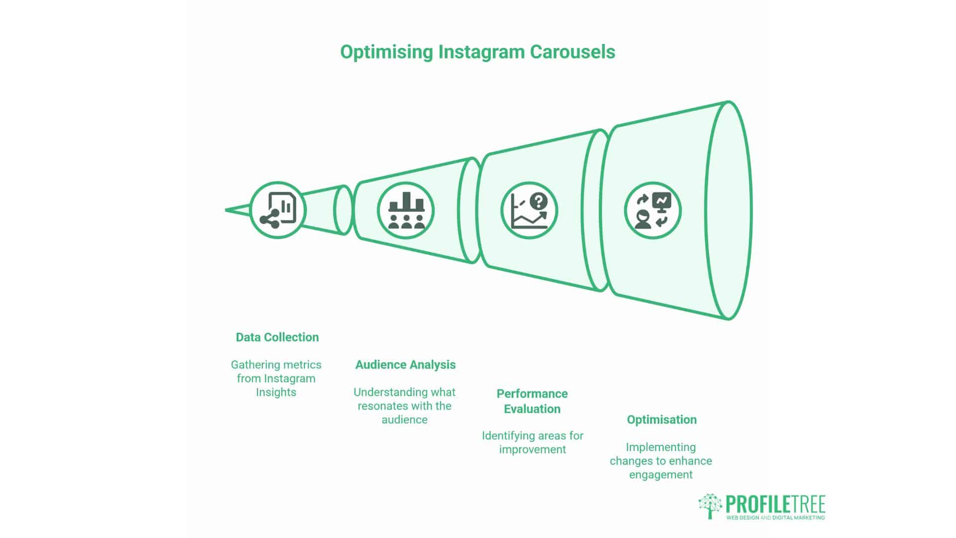 Instagram Carousels