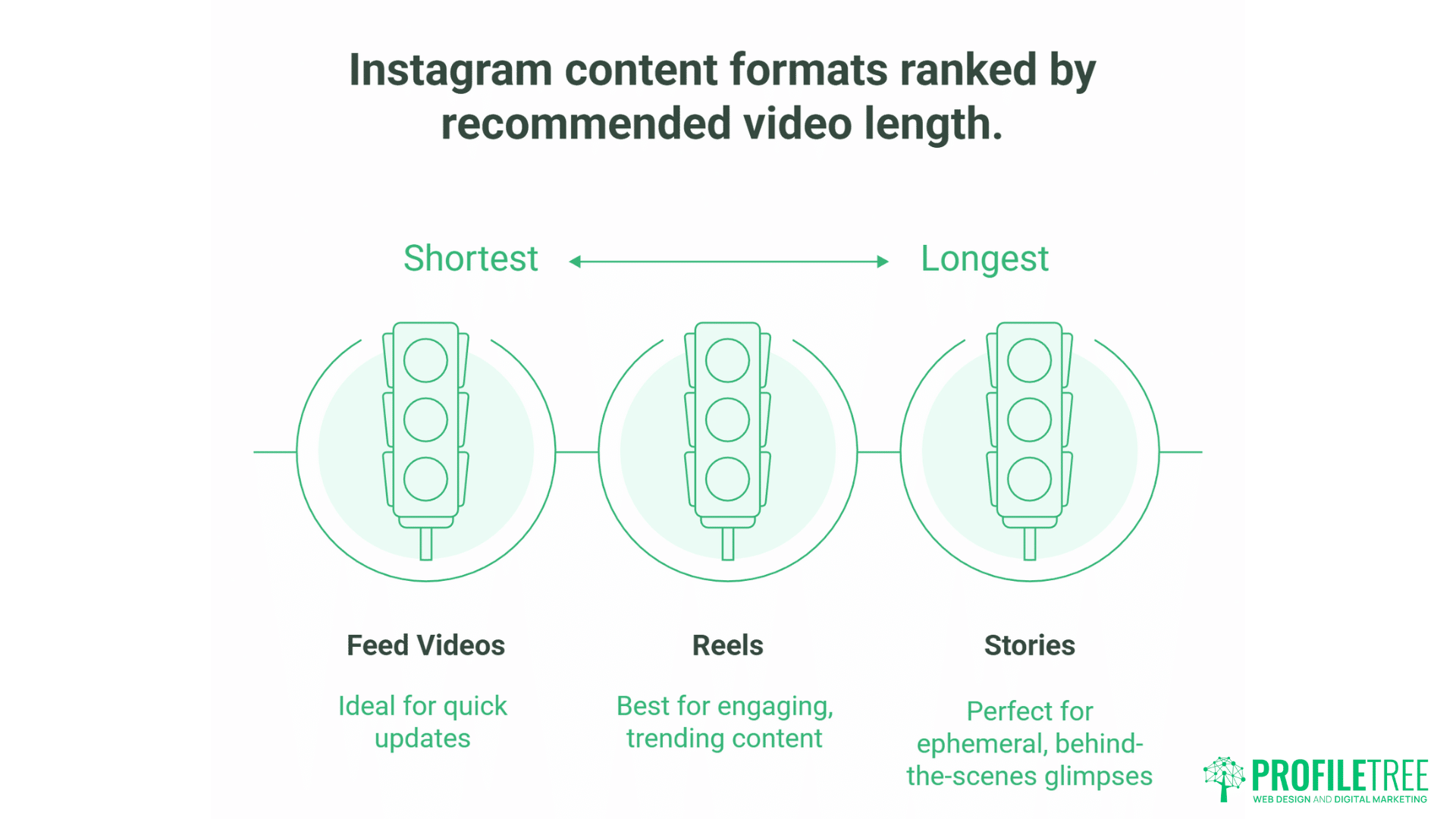 Instagram Content Types