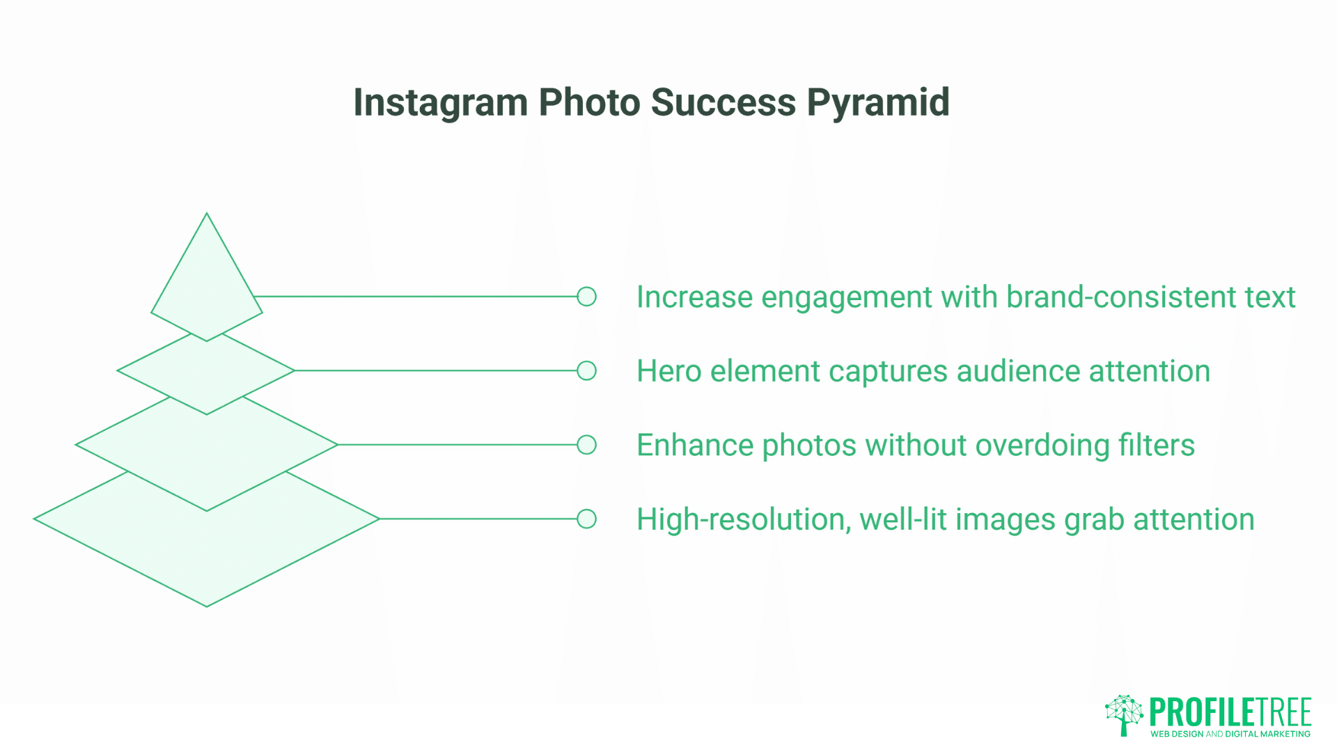 Instagram Content Types