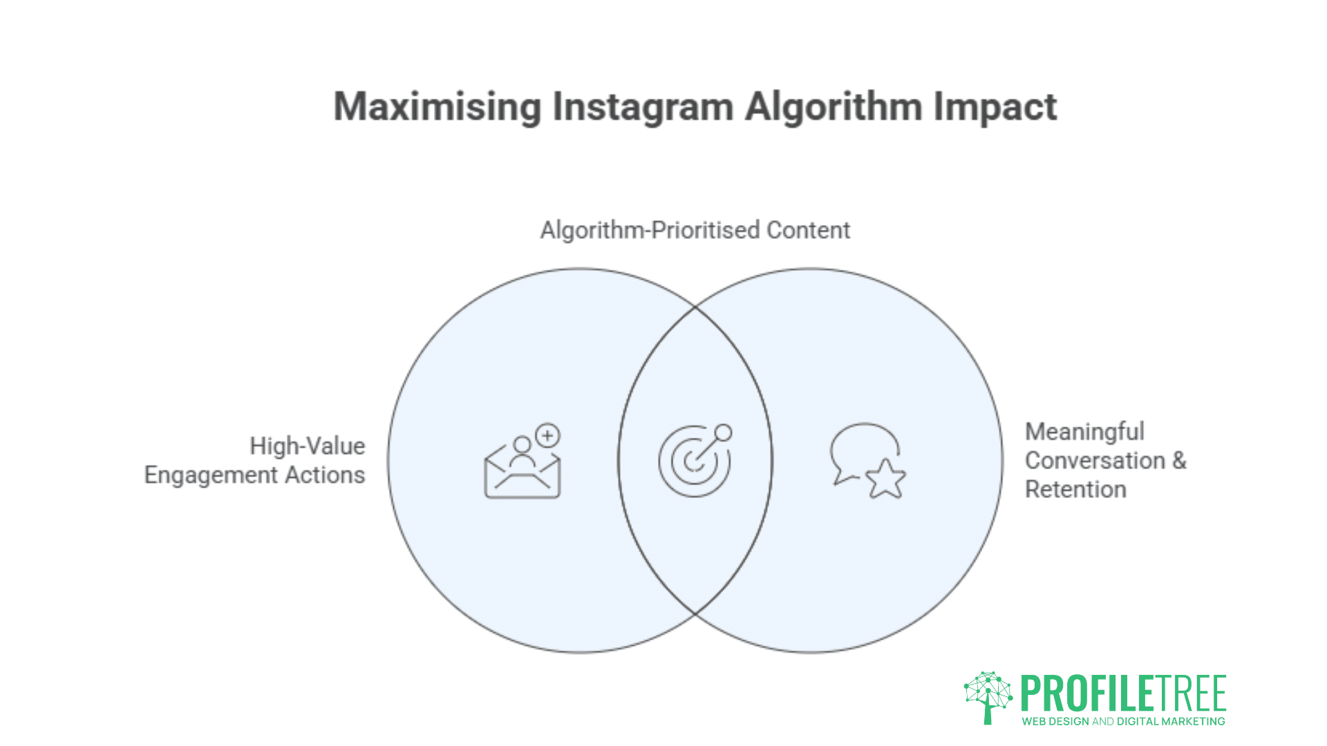 Instagram Engagement