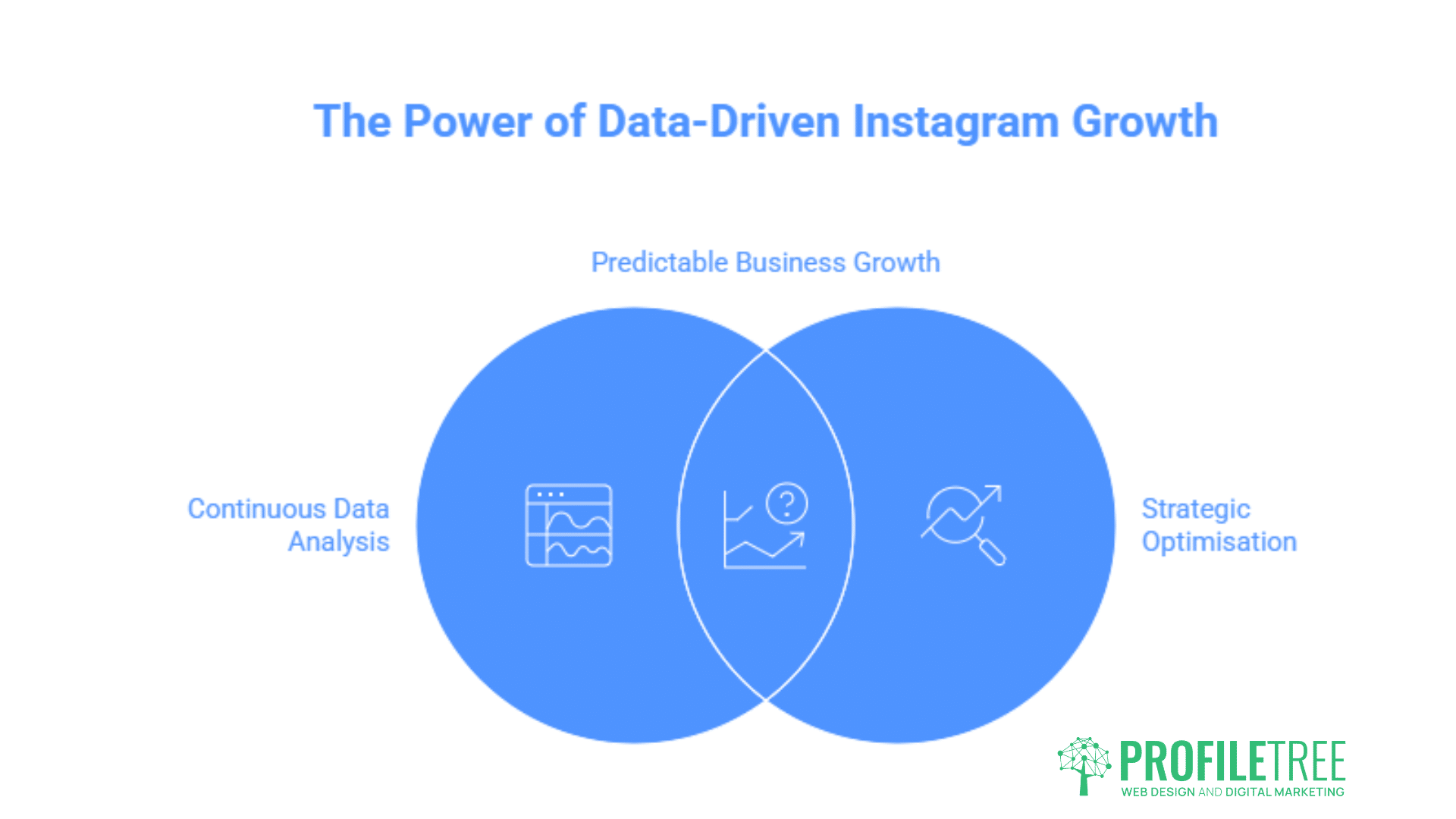 Instagram Engagement