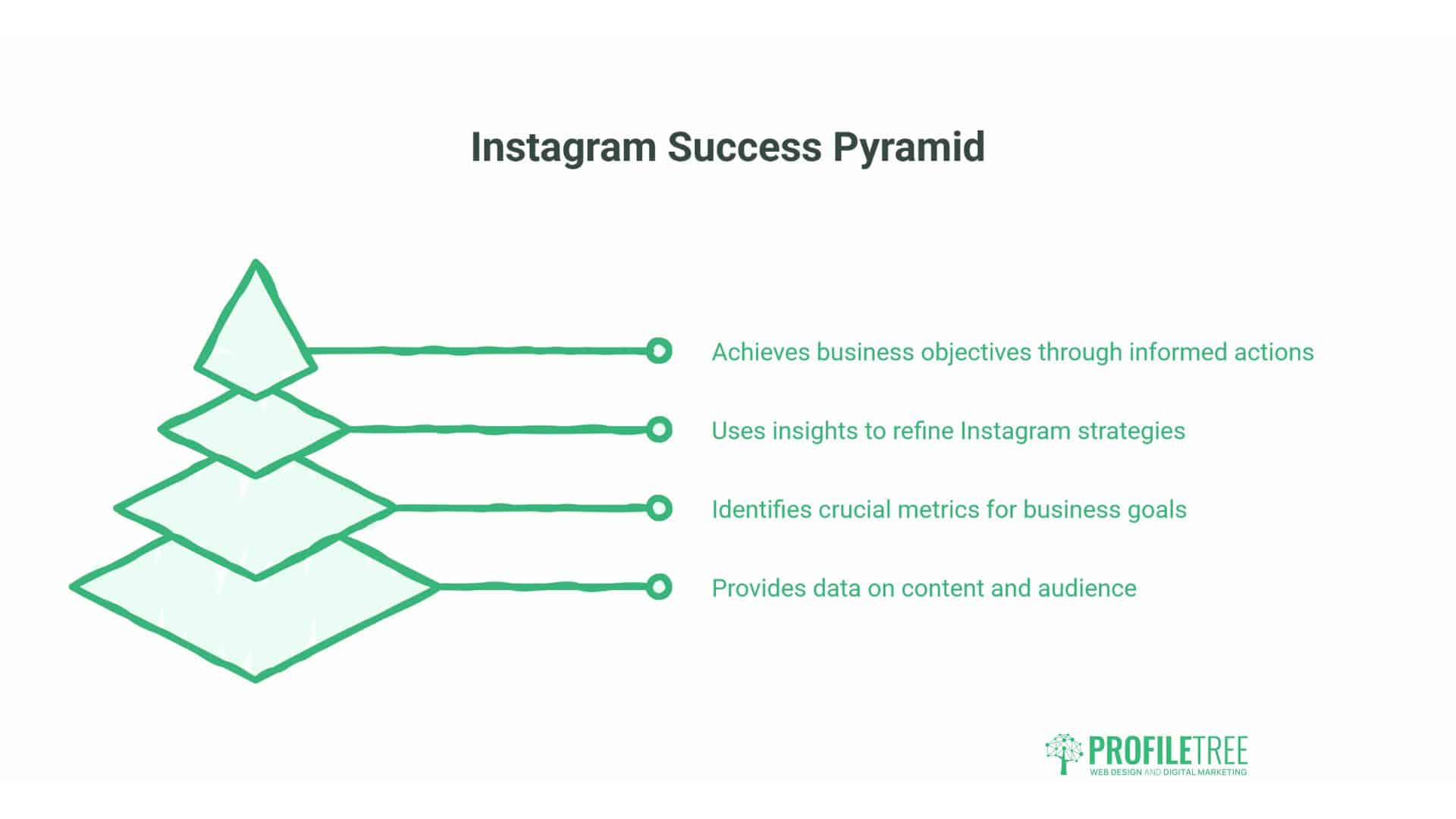 Instagram Marketing Strategy