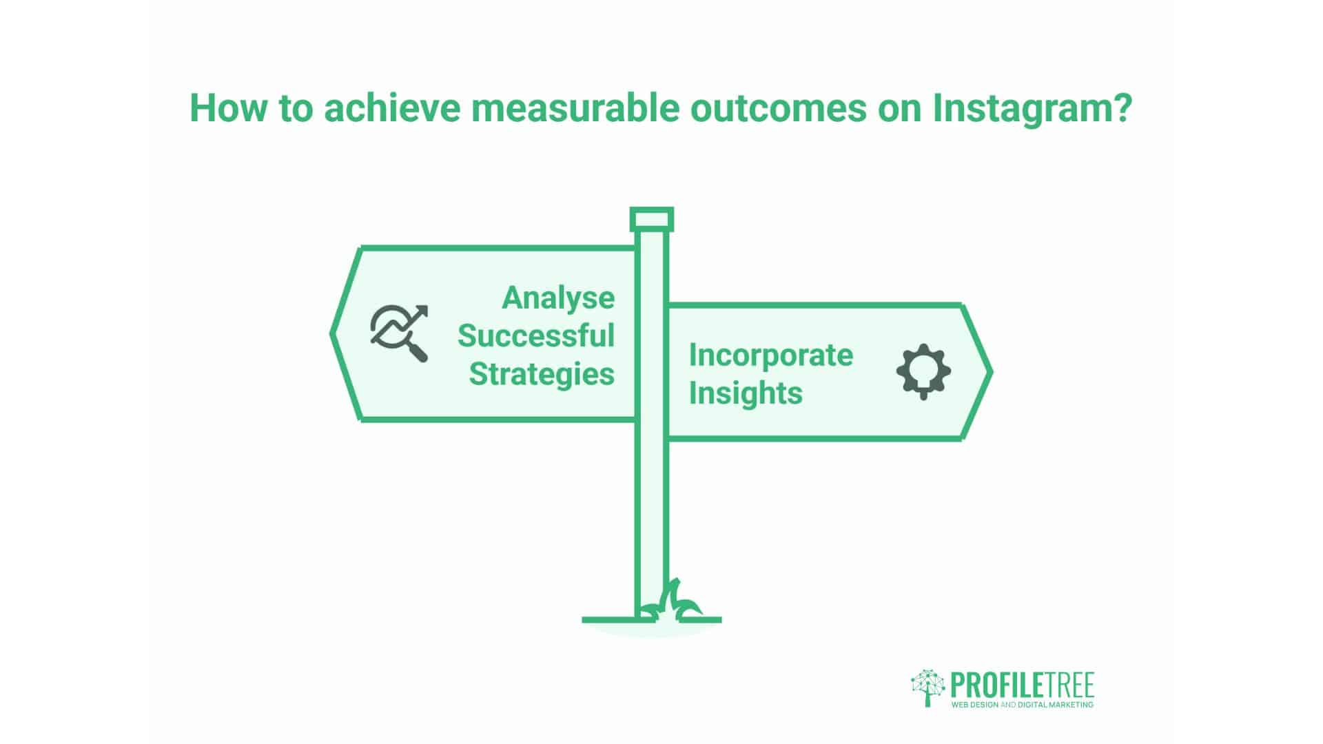 Instagram Marketing Strategy