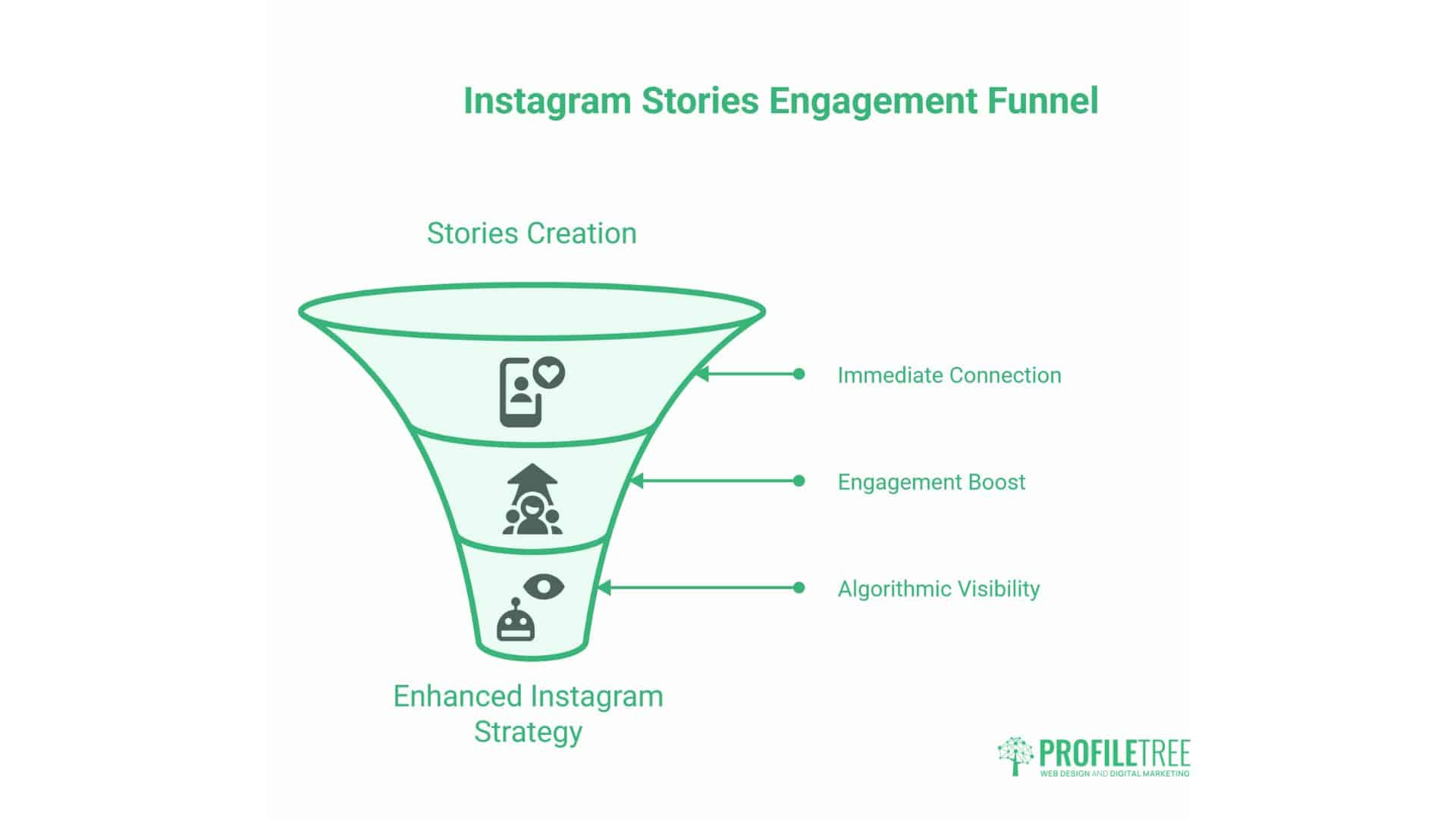 Instagram Marketing Strategy