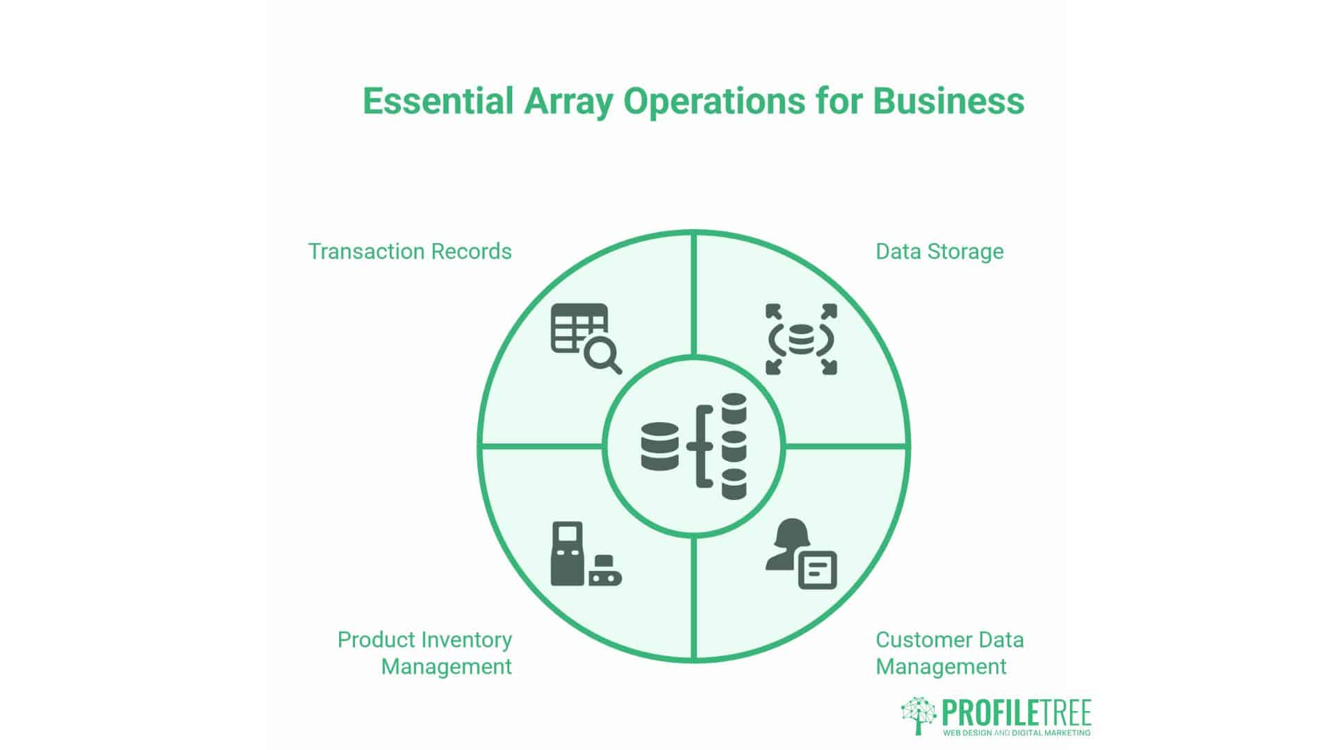 Java Programming Examples
