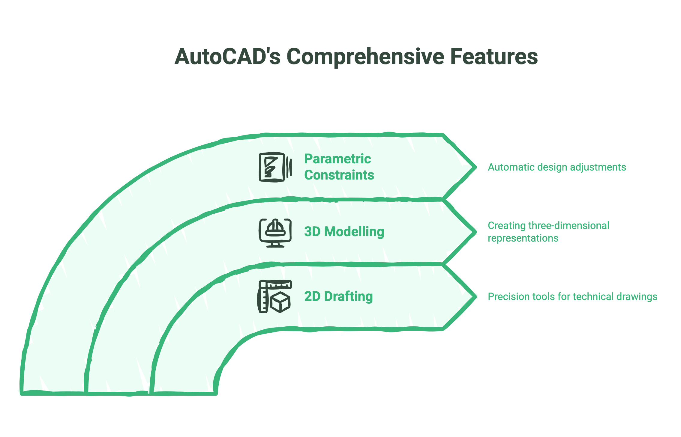 What is AutoCAD Used For? The Definitive Guide to Modern CAD Workflows