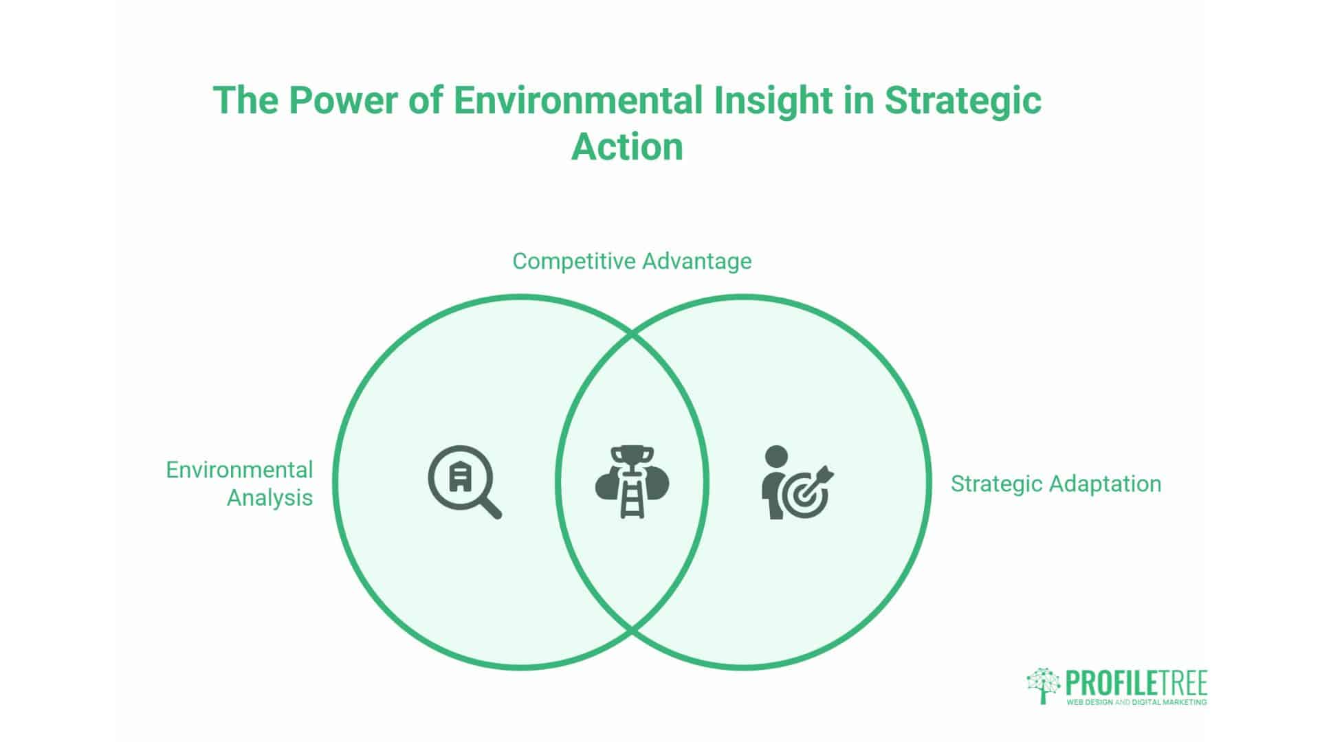 Marketing Environment