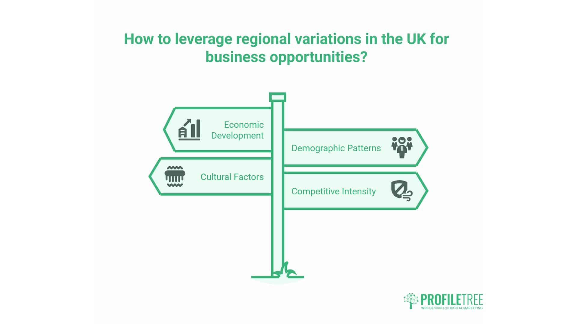 Marketing Environment