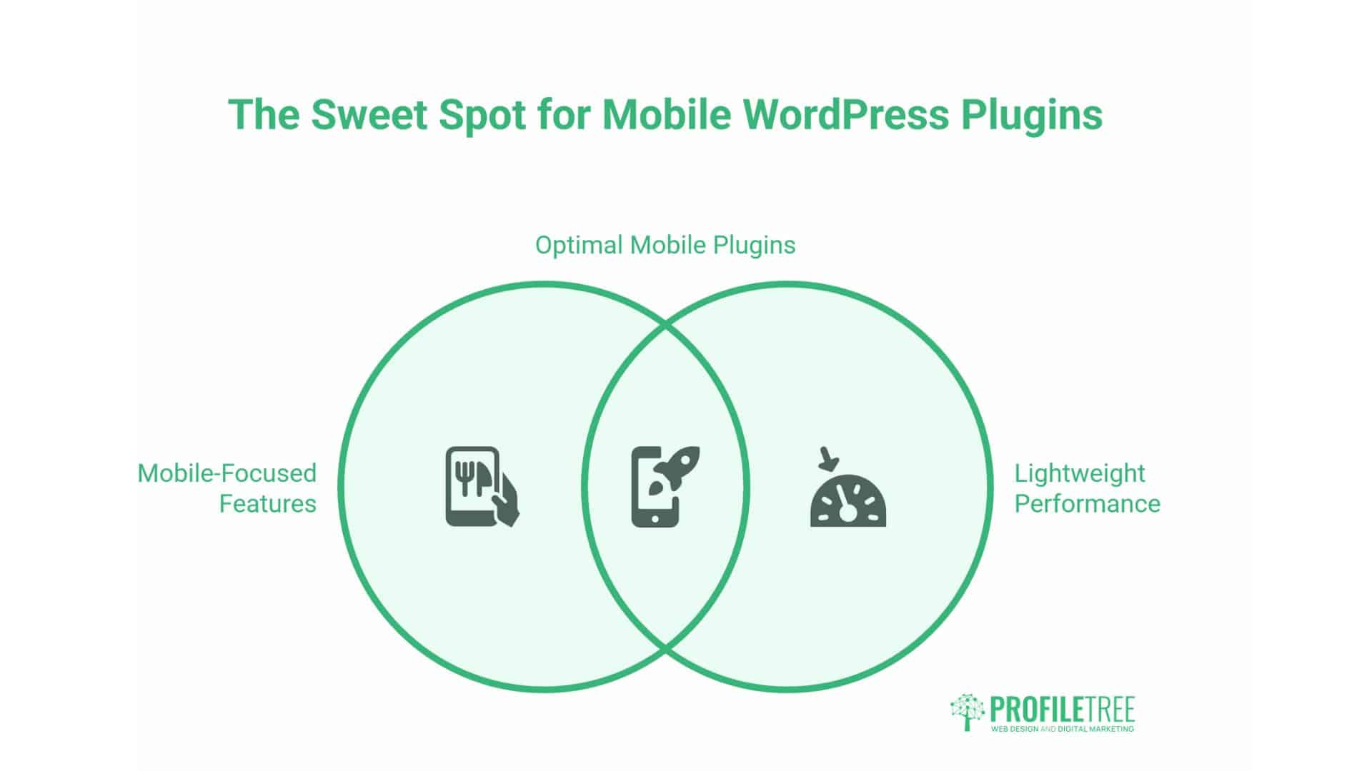 Mobile-Friendly WordPress Website