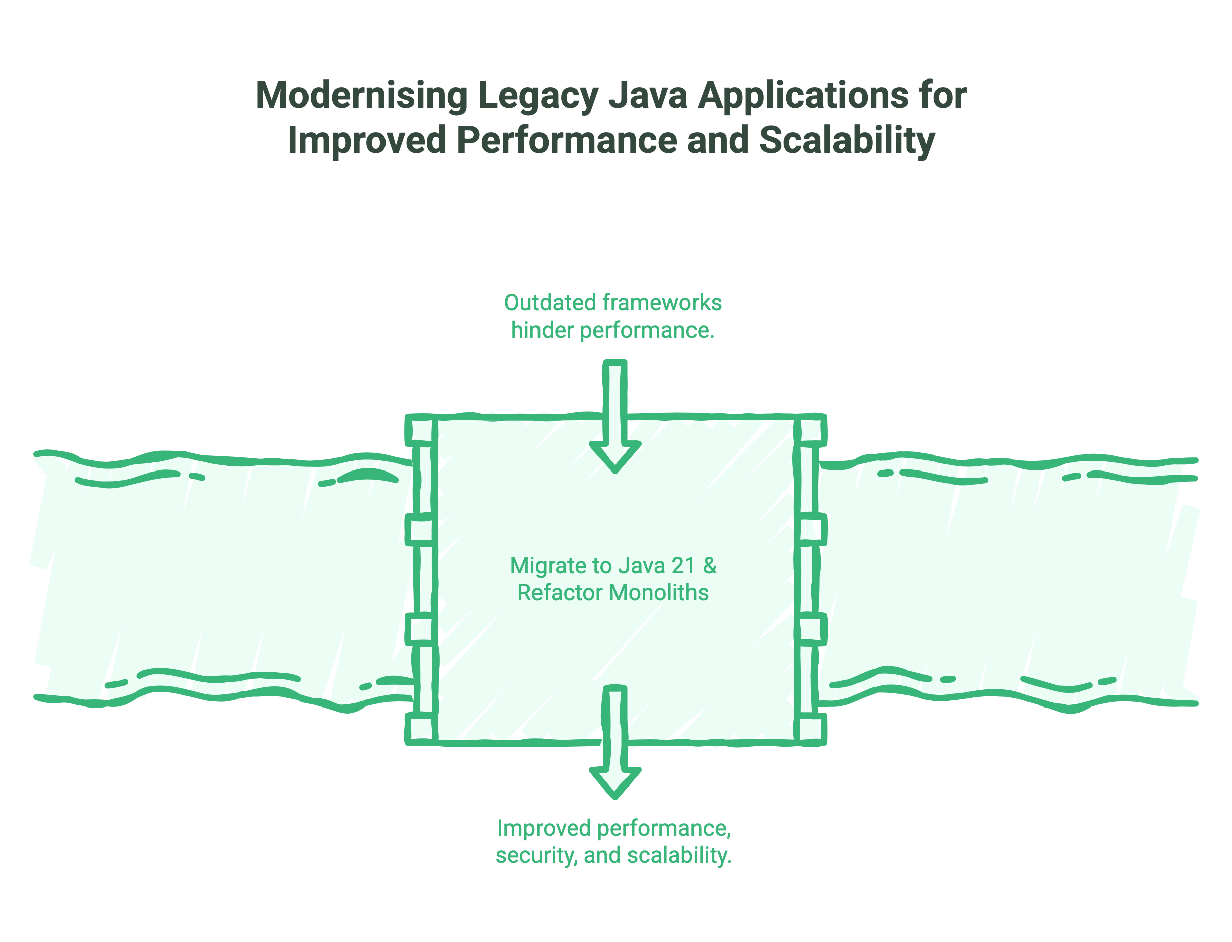 Web Application Development Using Java: Complete Guide