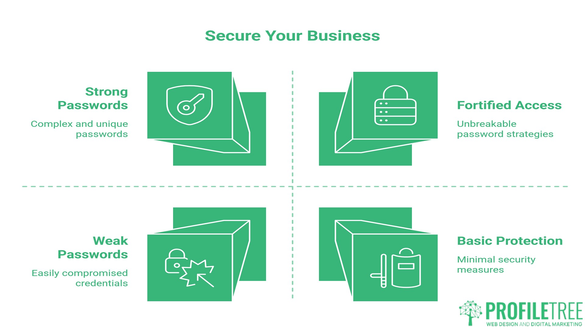 Password Security, Password Security Audit