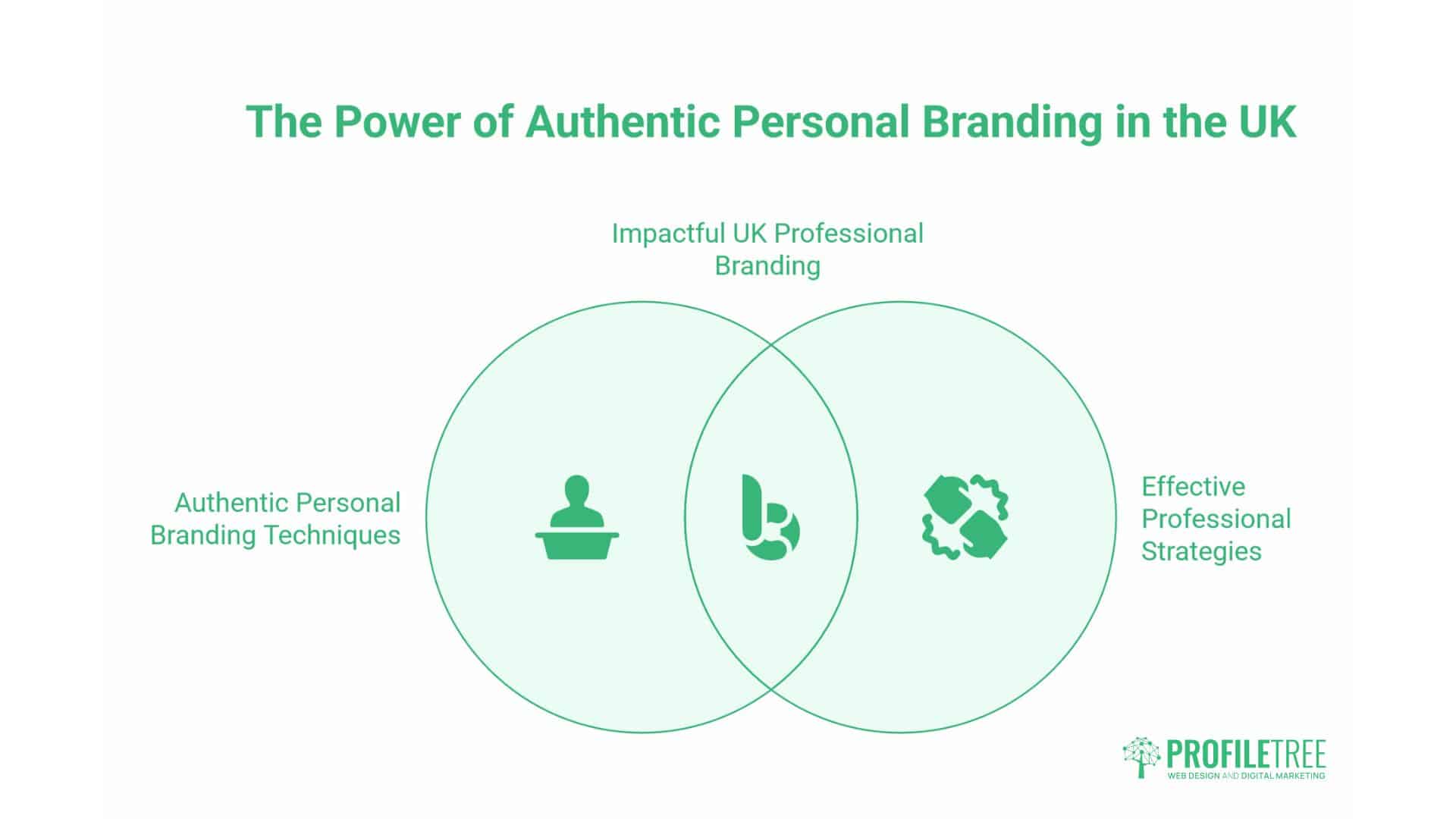  Personal Branding