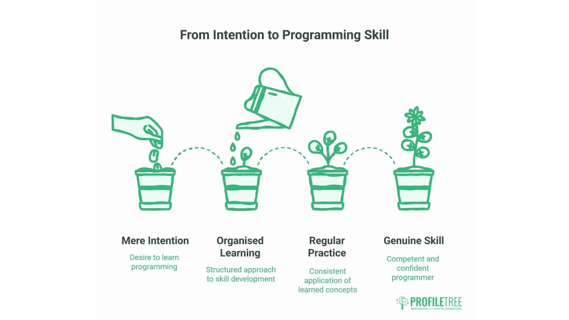 Programming Languages to Learn