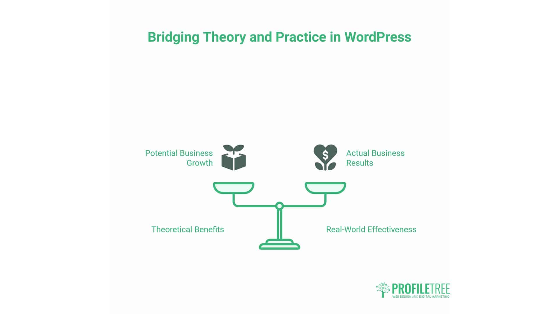 Pros and Cons of WordPress